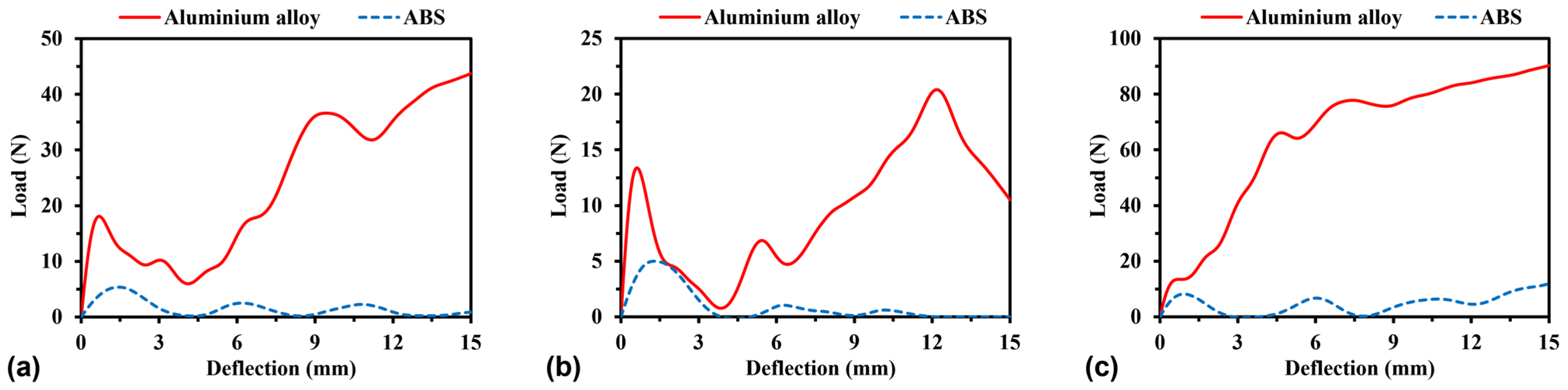 Materials 16 05219 g025