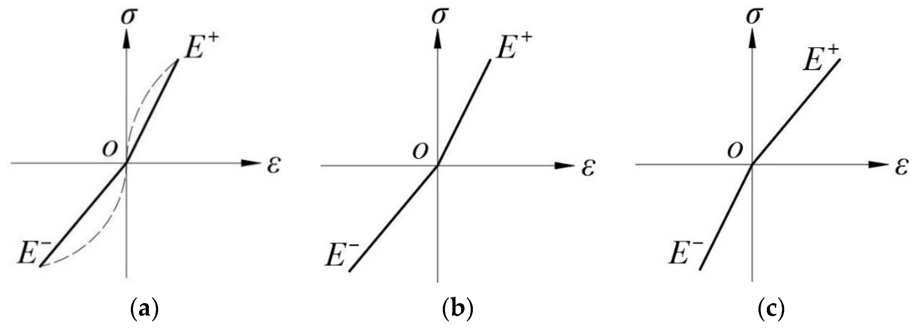 Materials 16 05221 g001