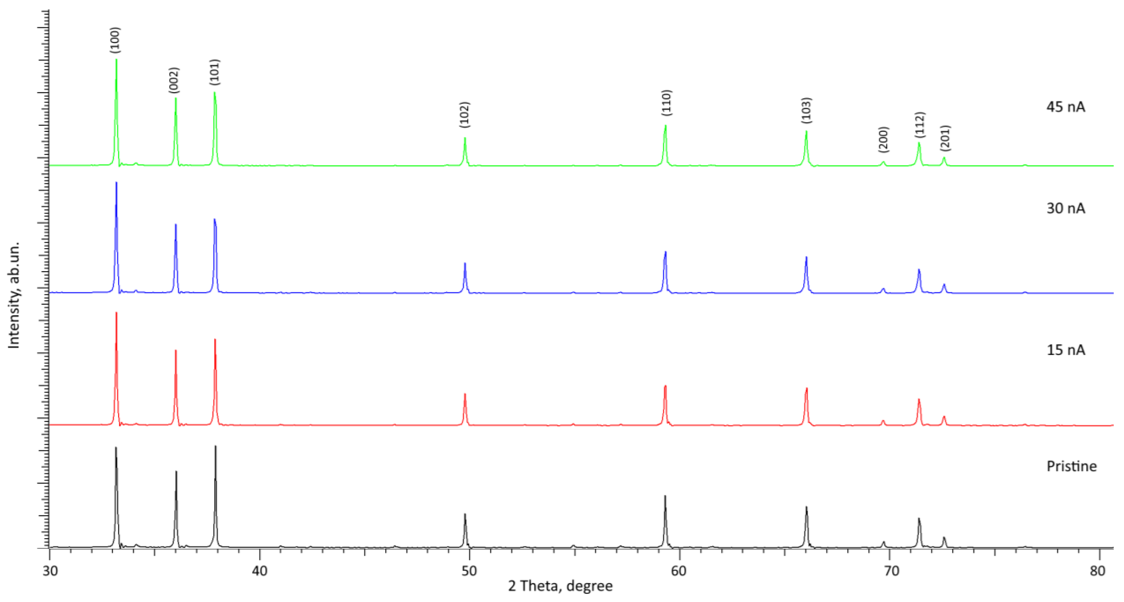 Materials 16 05225 g002