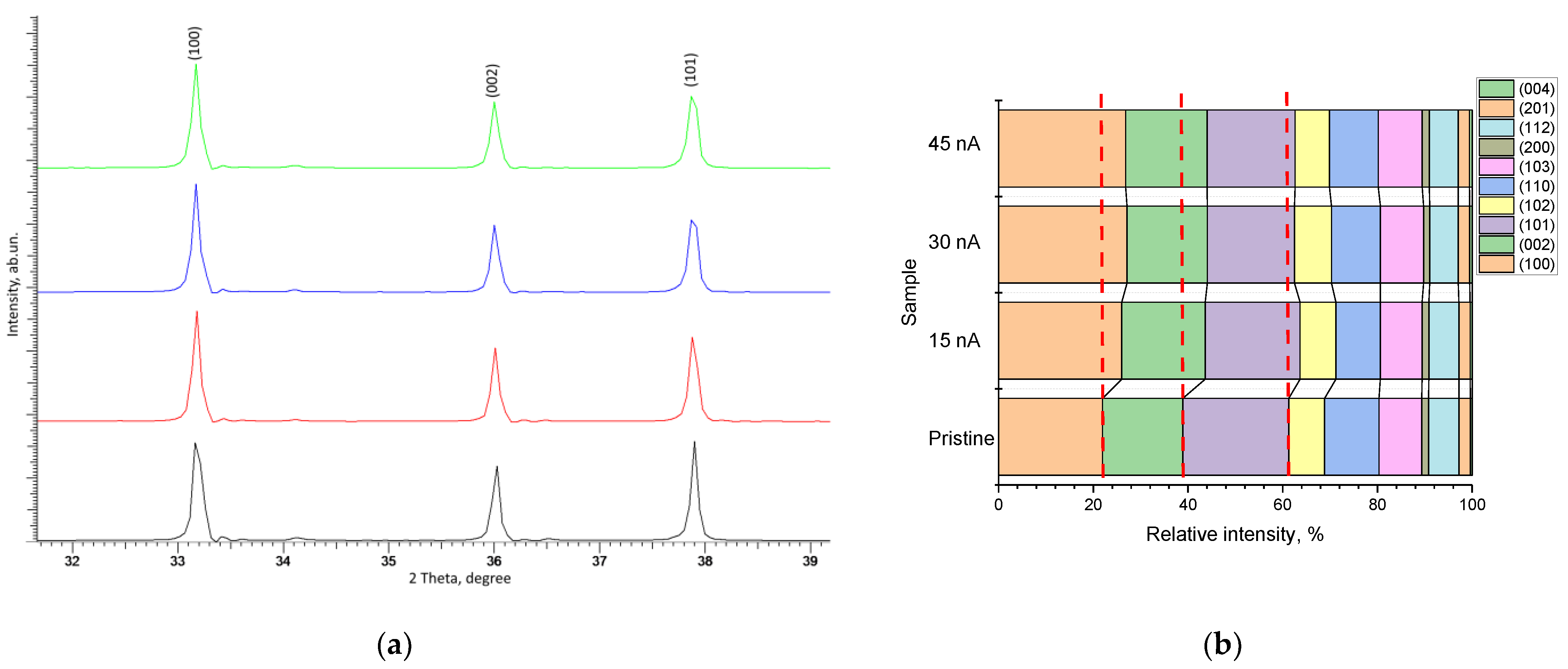 Materials 16 05225 g003