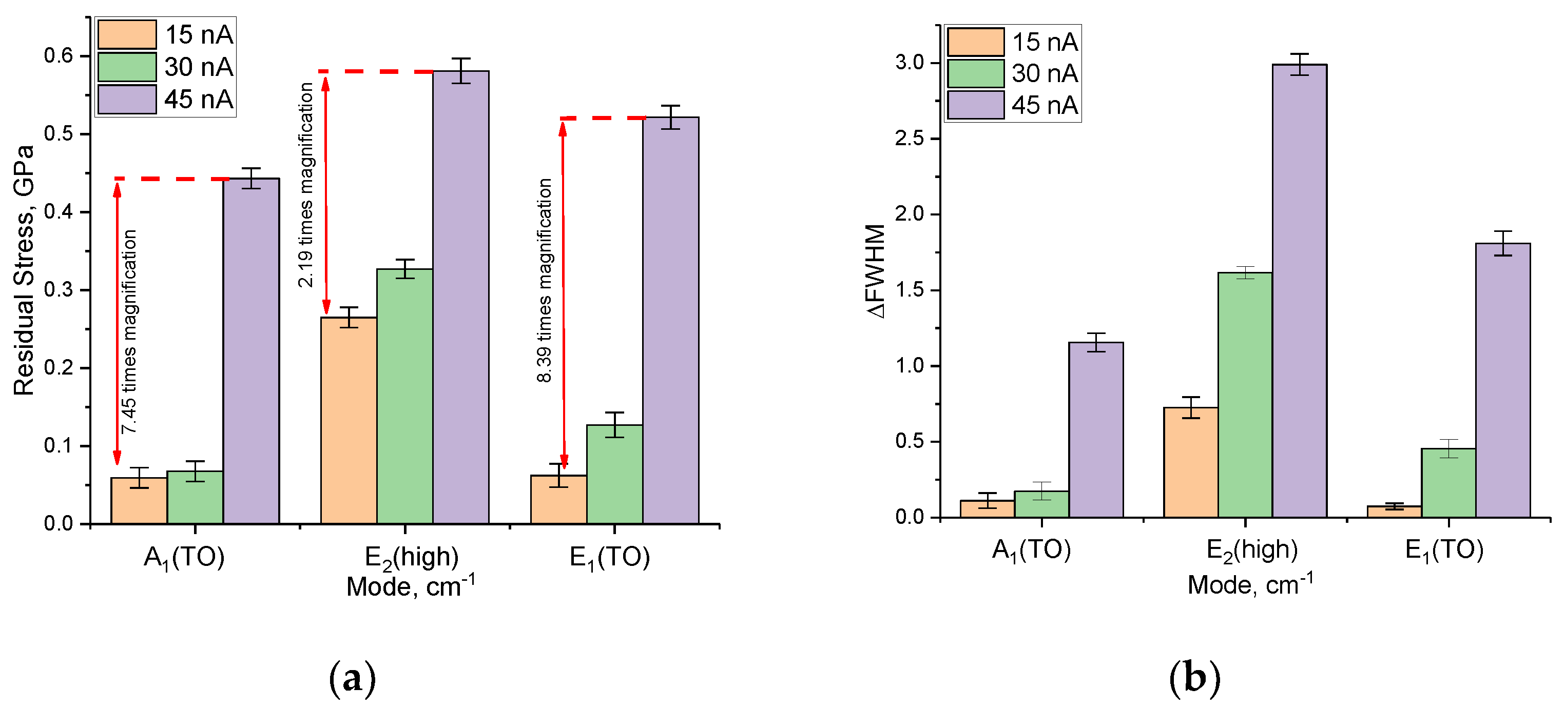 Materials 16 05225 g007