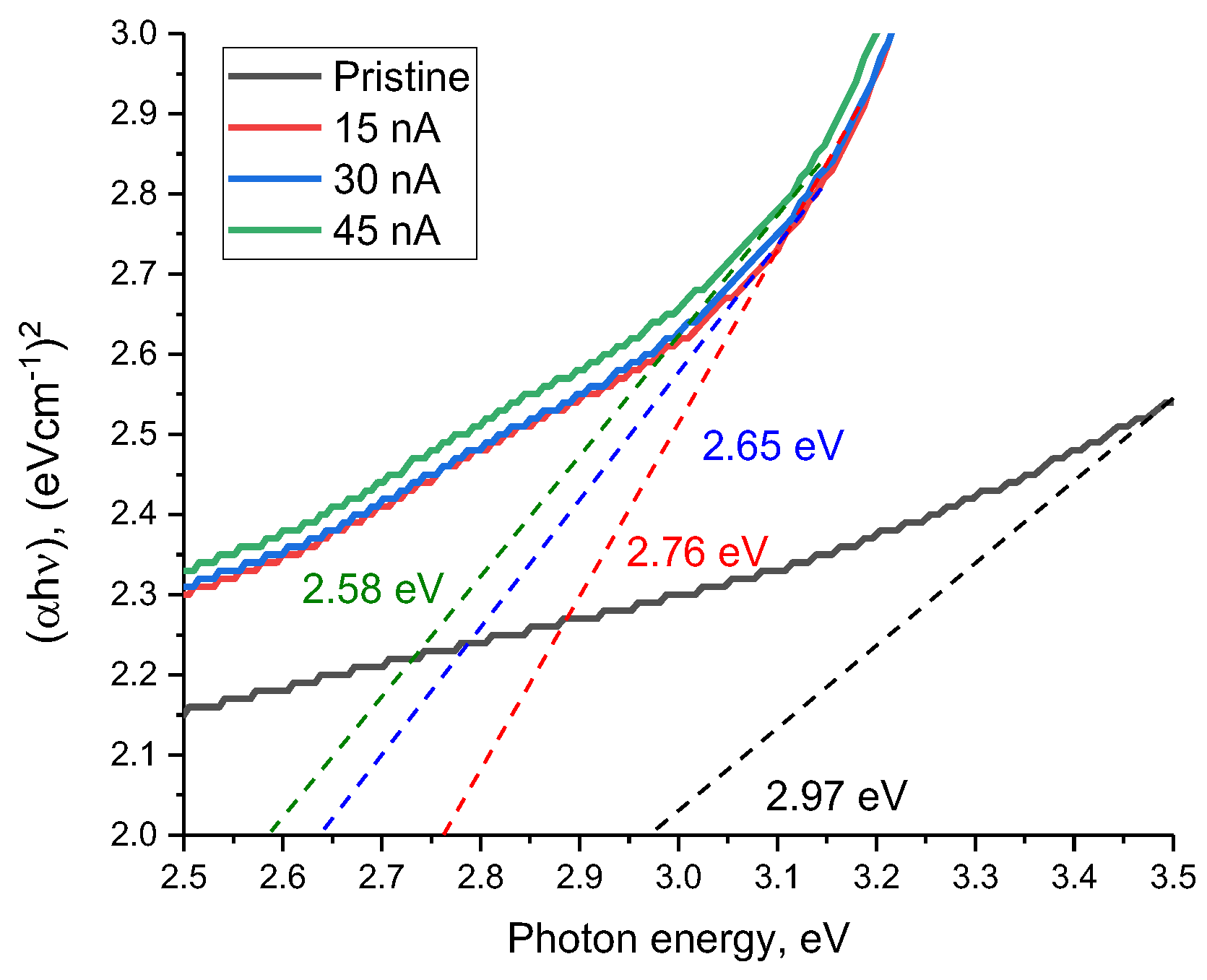 Materials 16 05225 g009