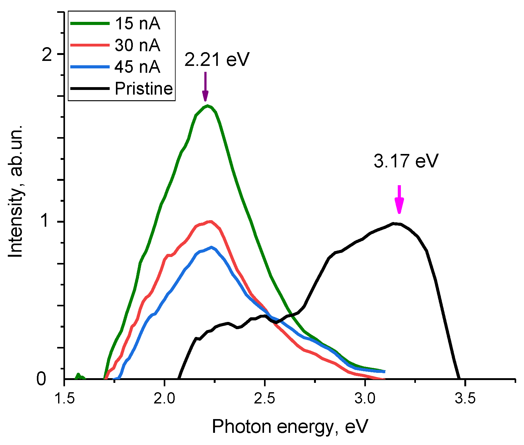 Materials 16 05225 g010