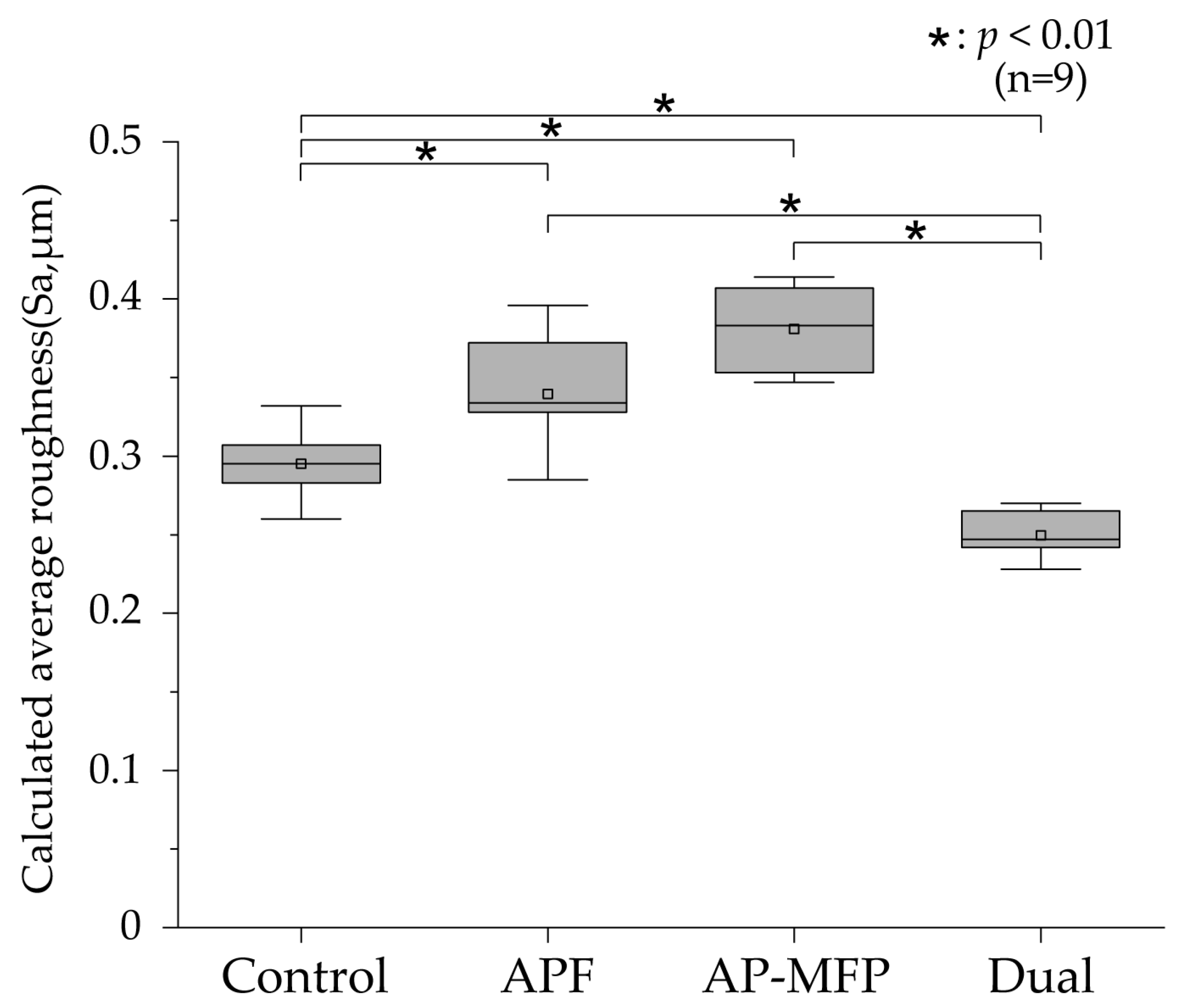 Materials 16 05230 g002
