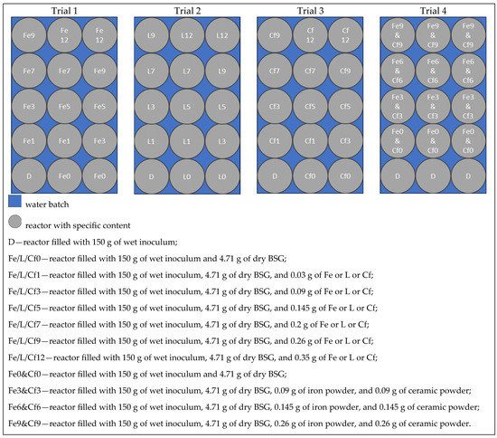 Materials 16 05245 g0a1