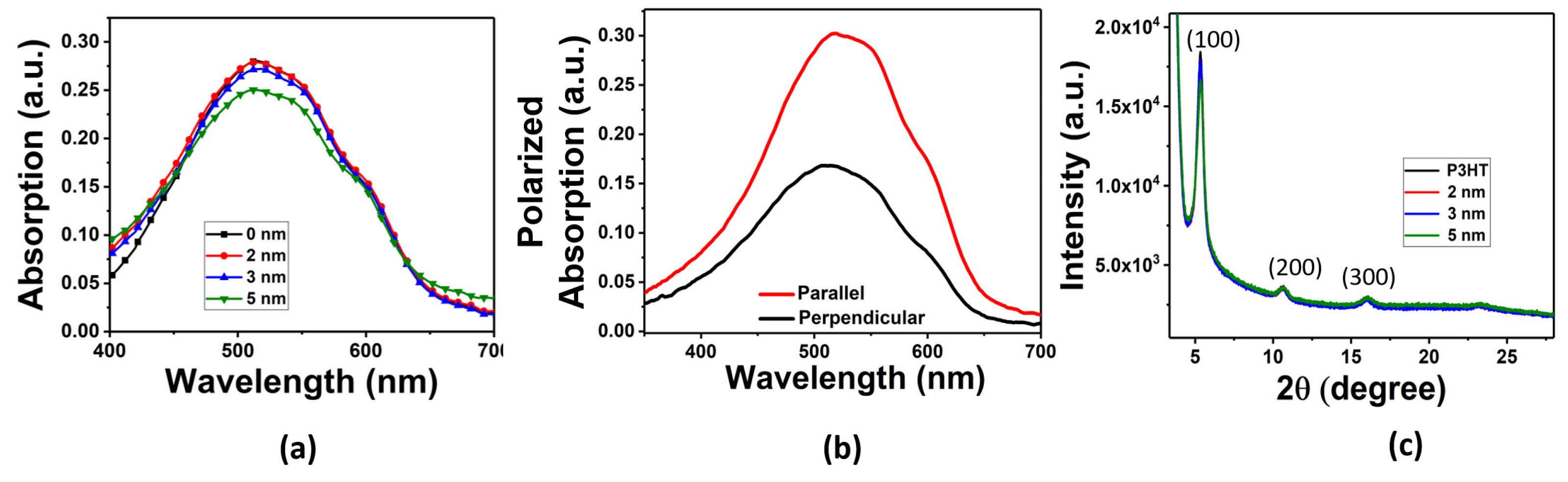 Materials 16 05249 g004 Materials 16 05249 g004