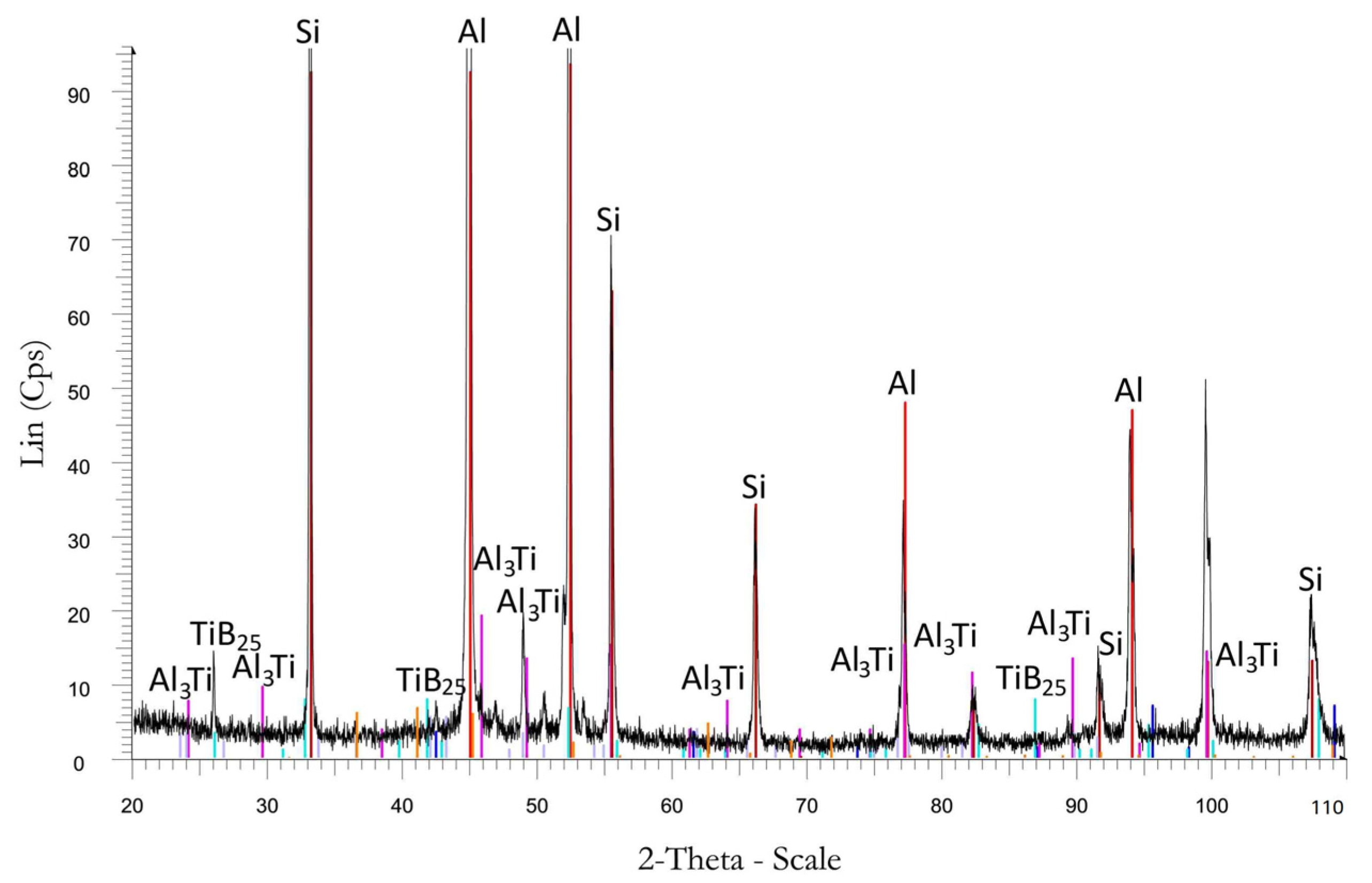 Materials 16 05250 g006