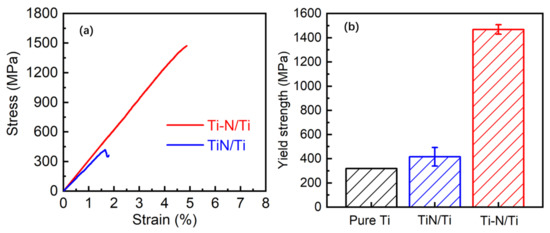 Materials 16 05259 g010 550