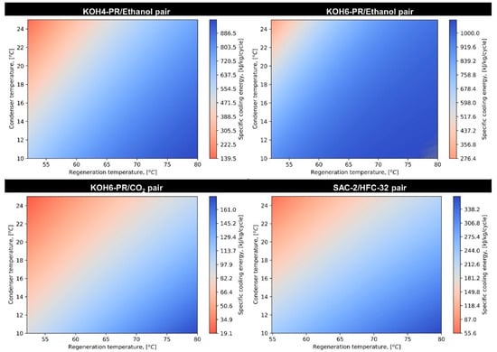 Materials 16 05262 g0a1
