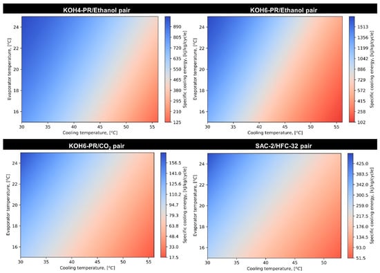 Materials 16 05262 g0a2