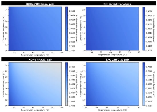 Materials 16 05262 g0a3
