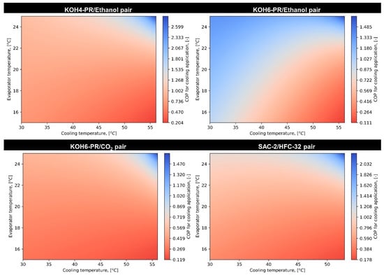 Materials 16 05262 g0a4