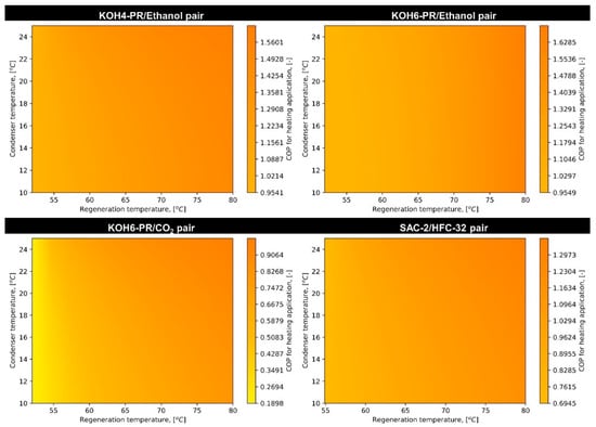 Materials 16 05262 g0a7