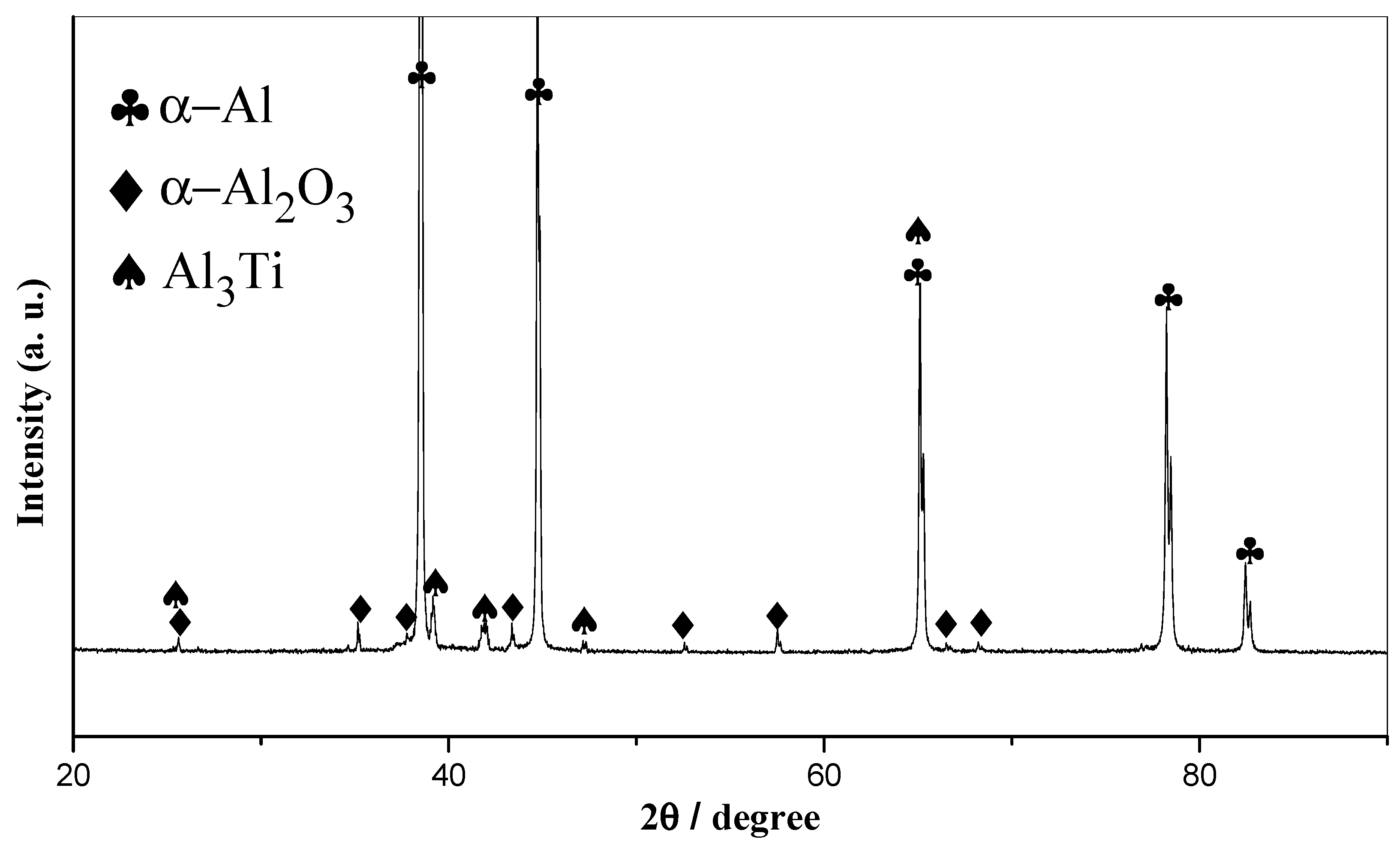 Materials 16 05264 g001 Materials 16 05264 g001