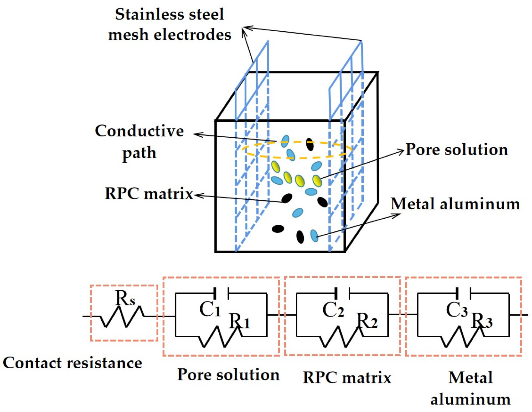 Materials 16 05265 g012 Materials 16 05265 g012