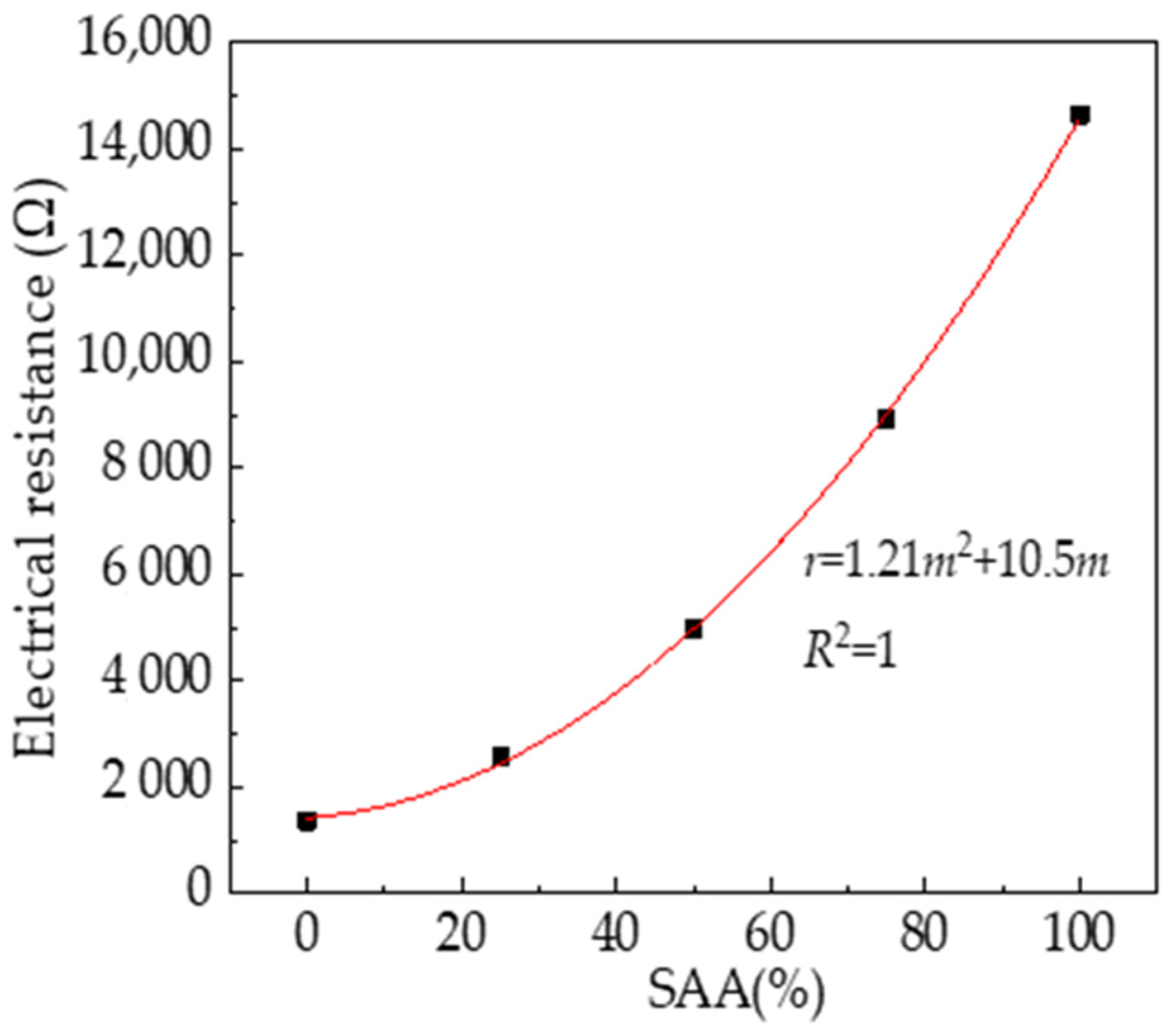 Materials 16 05265 g013 Materials 16 05265 g013
