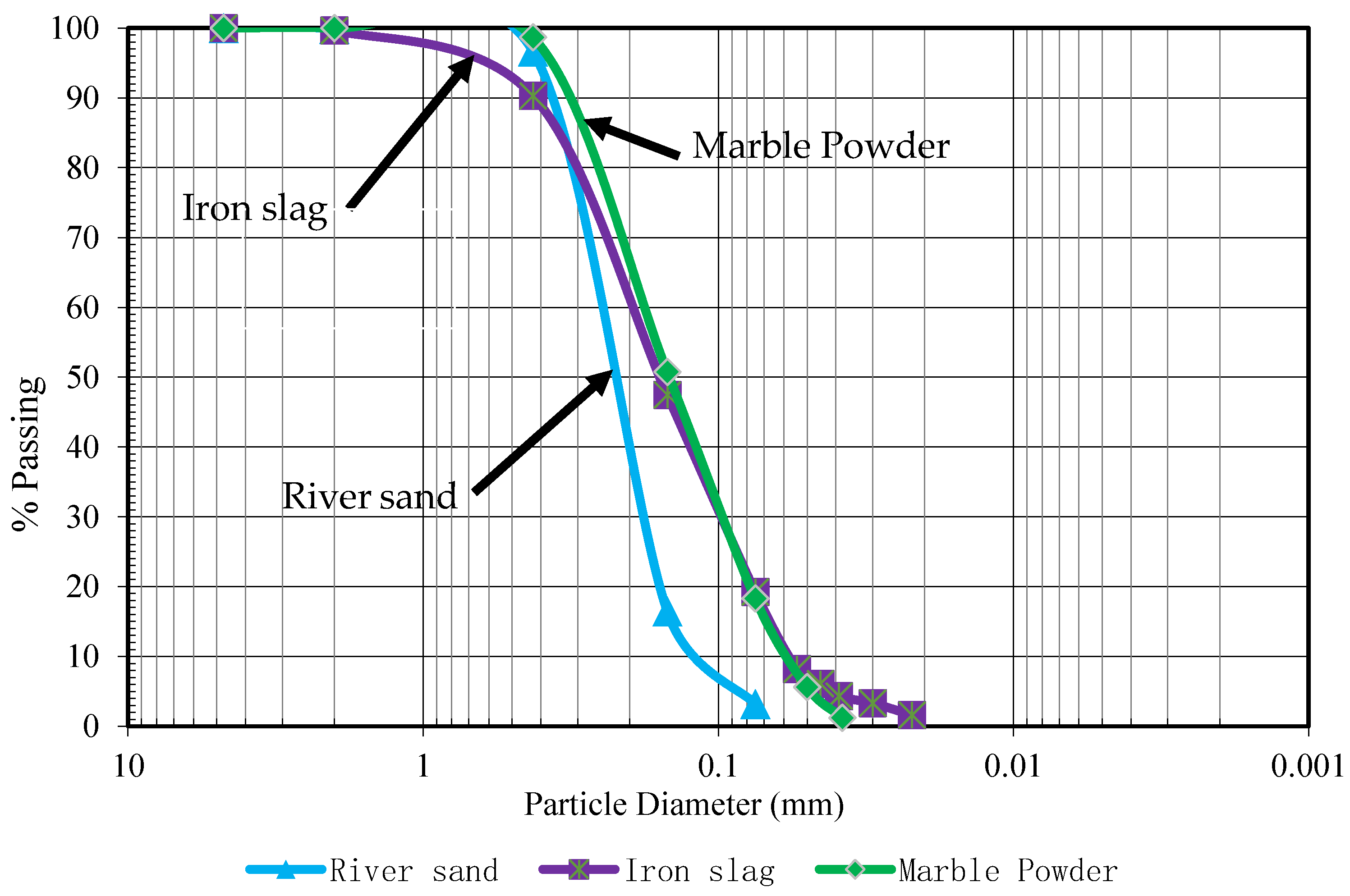 Materials 16 05267 g001