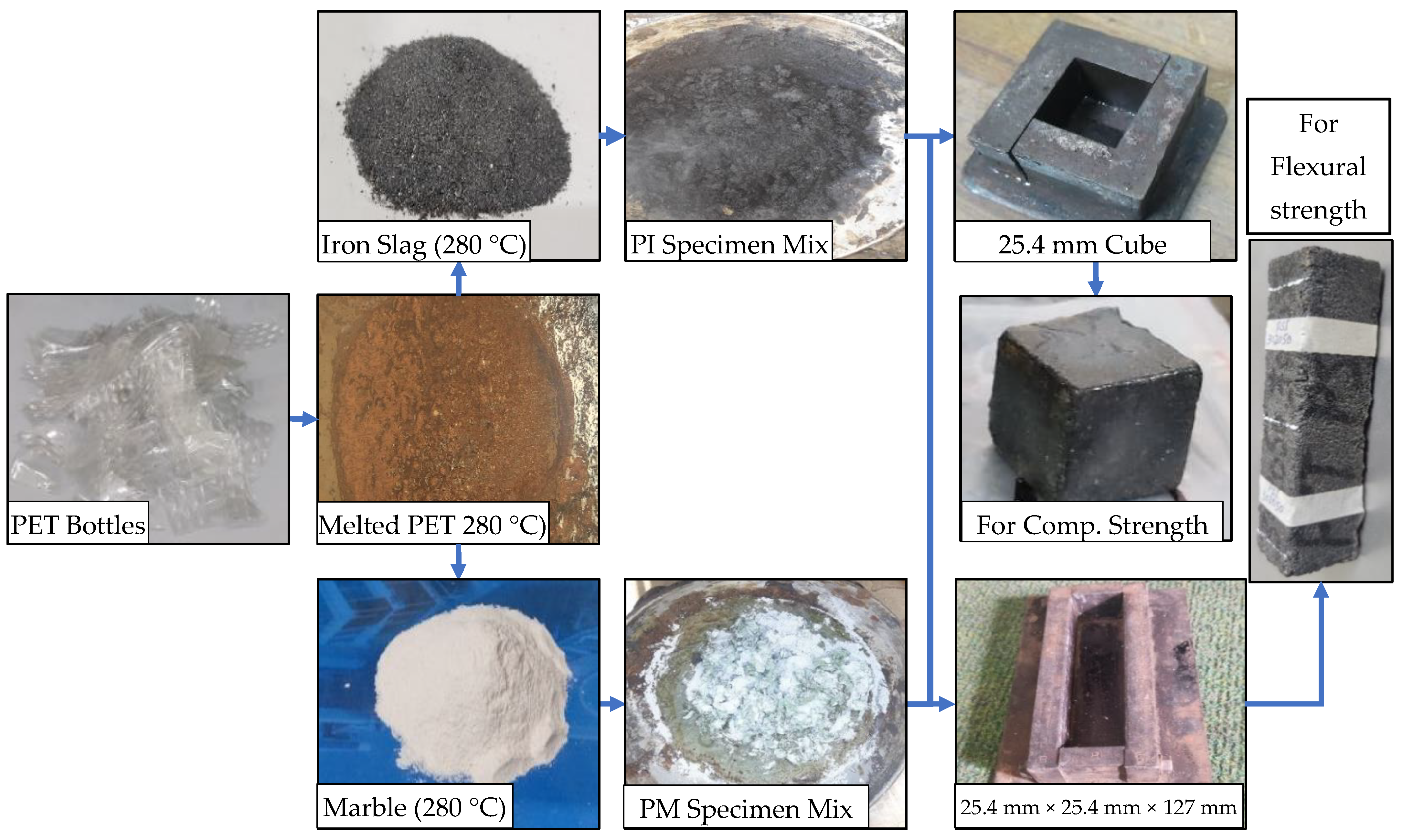 Materials 16 05267 g002