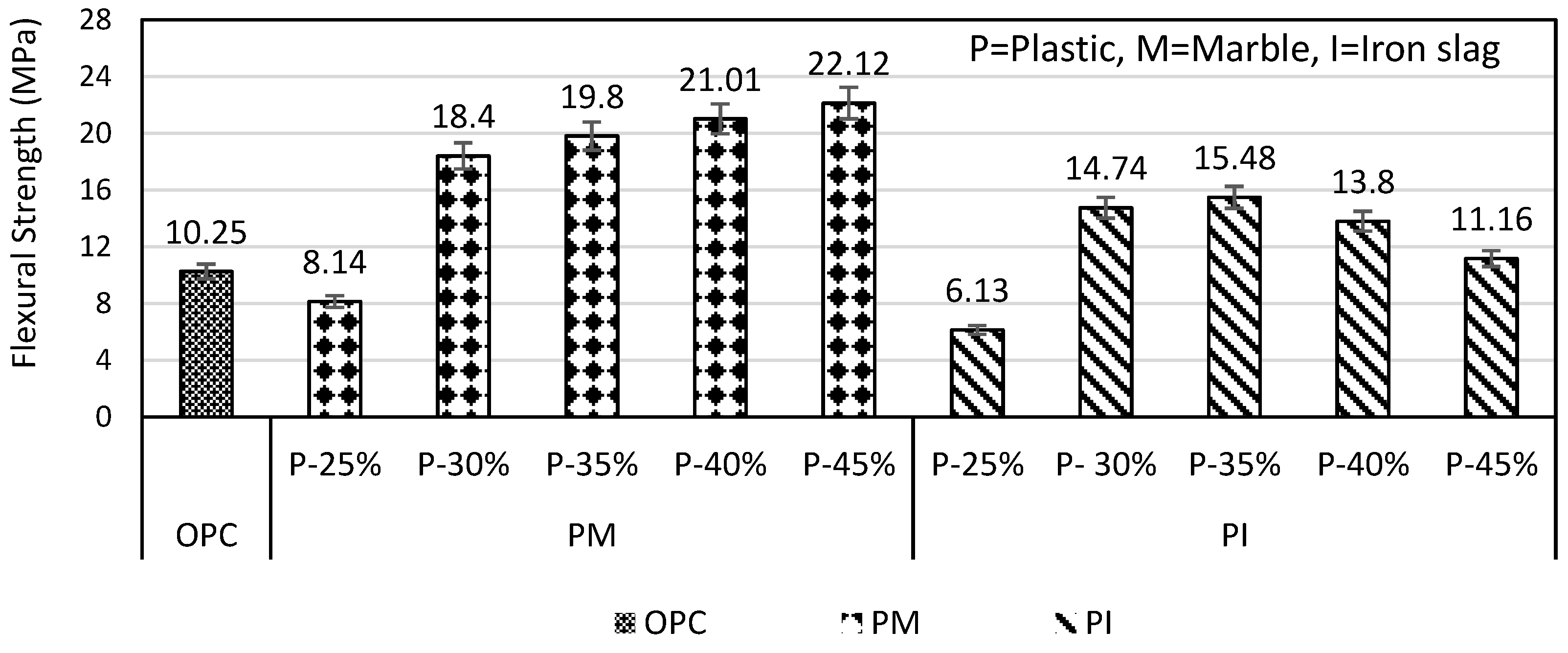 Materials 16 05267 g012