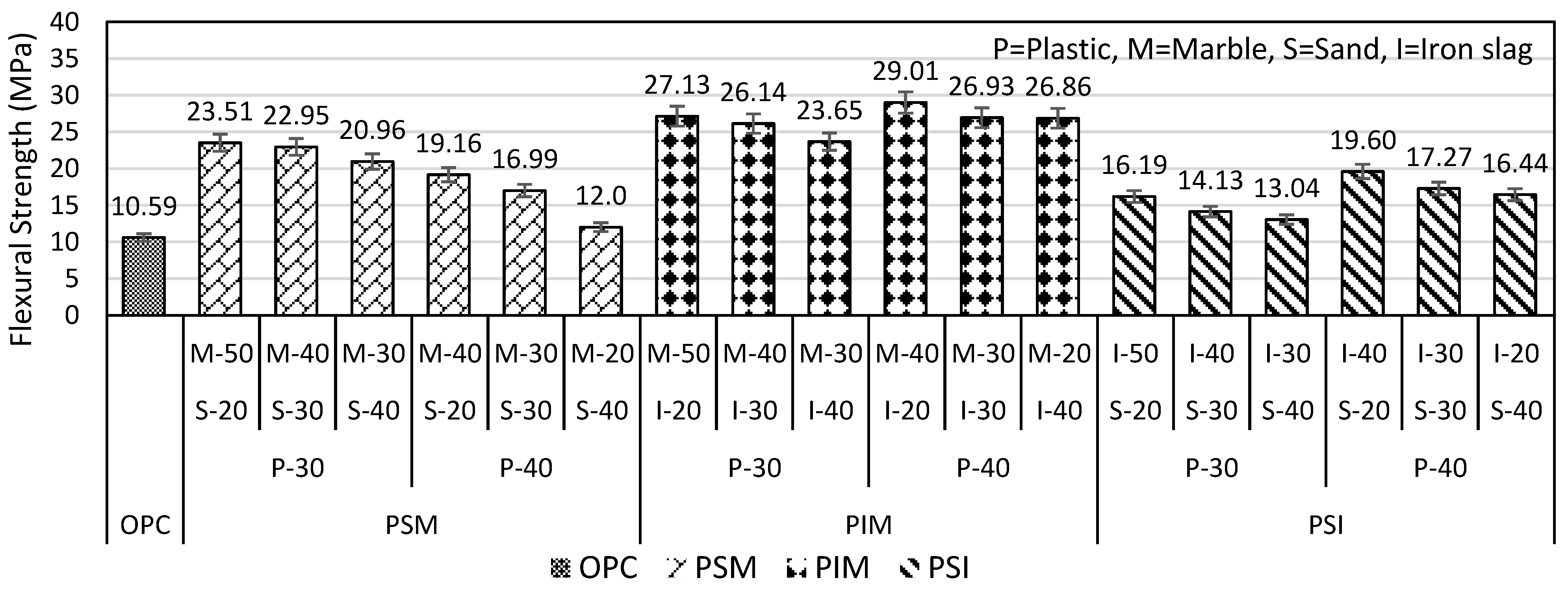 Materials 16 05267 g013