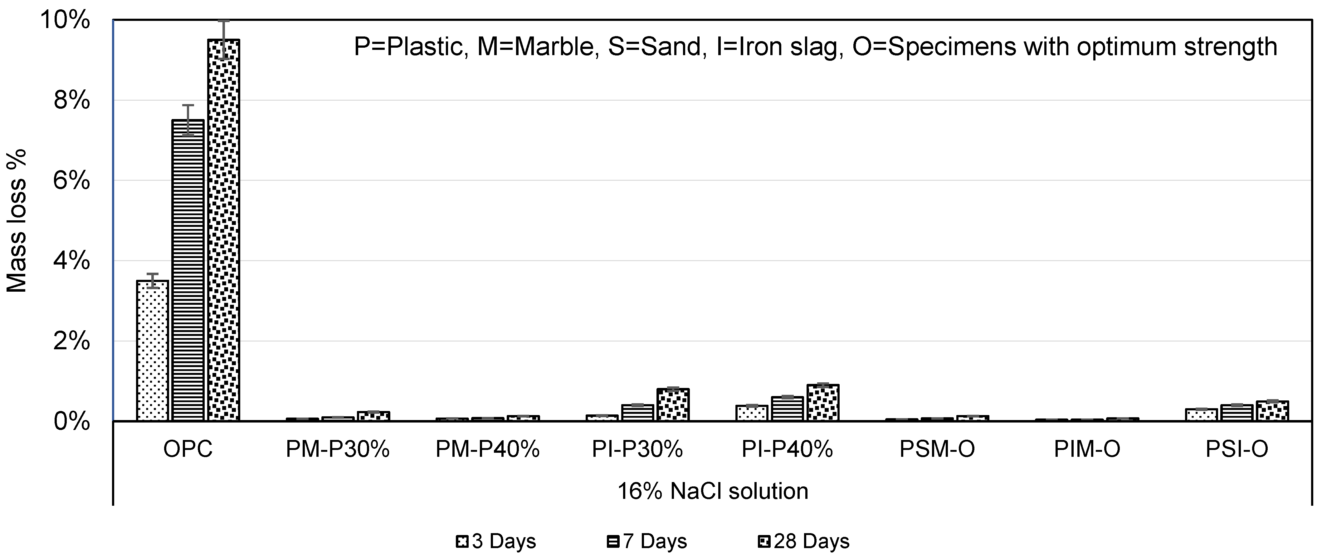 Materials 16 05267 g017