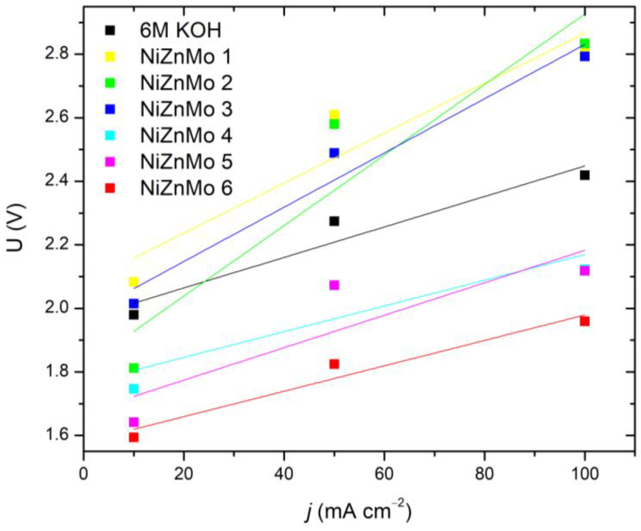 Materials 16 05268 g001 Materials 16 05268 g001