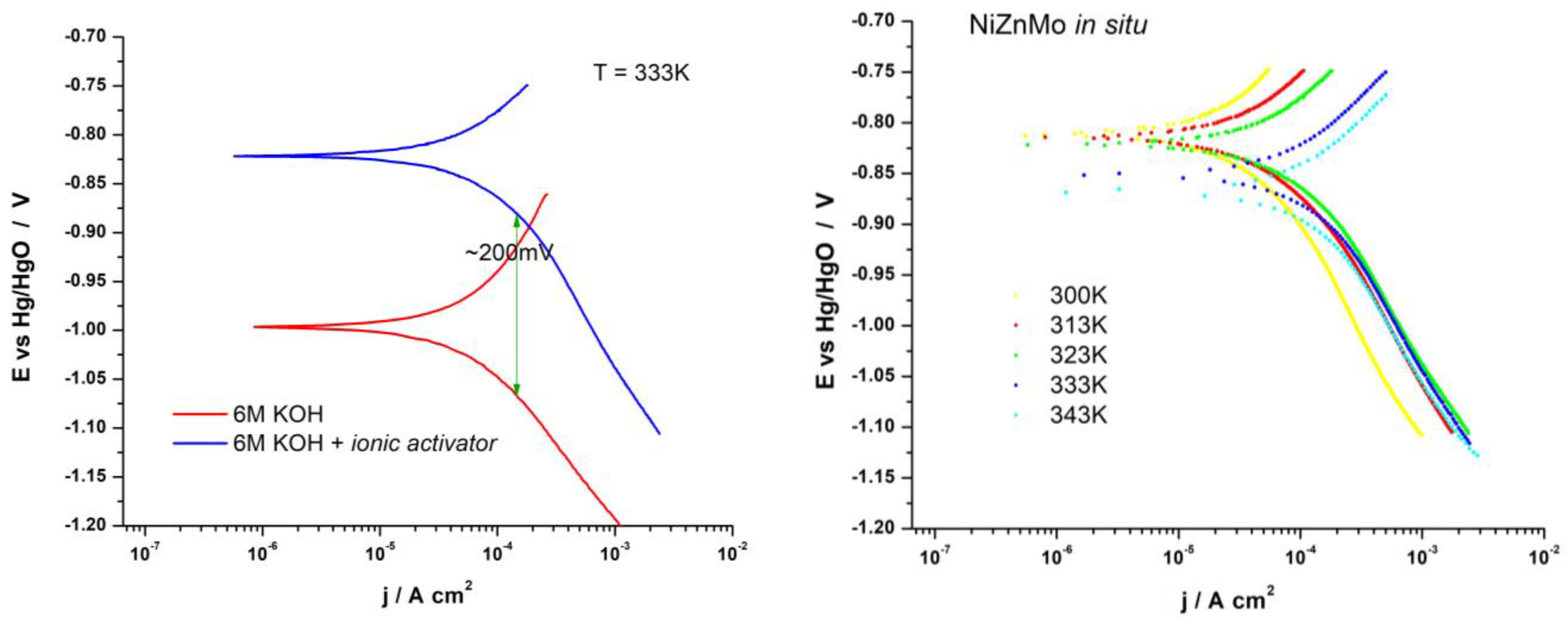Materials 16 05268 g003 Materials 16 05268 g003