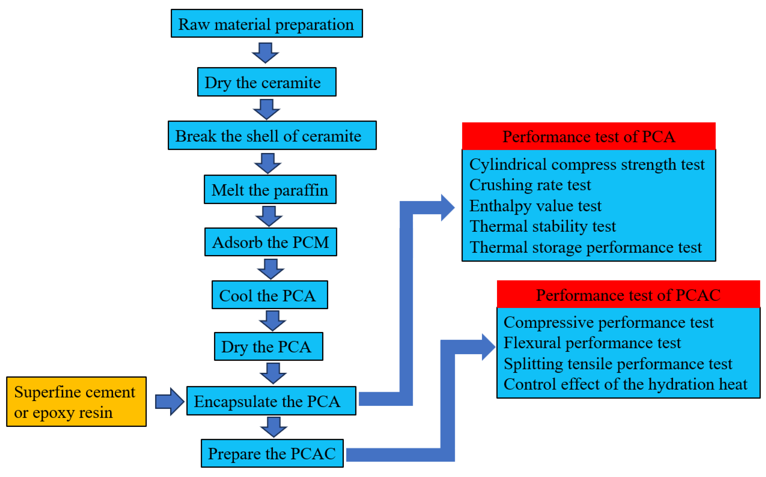 Materials 16 05269 g008