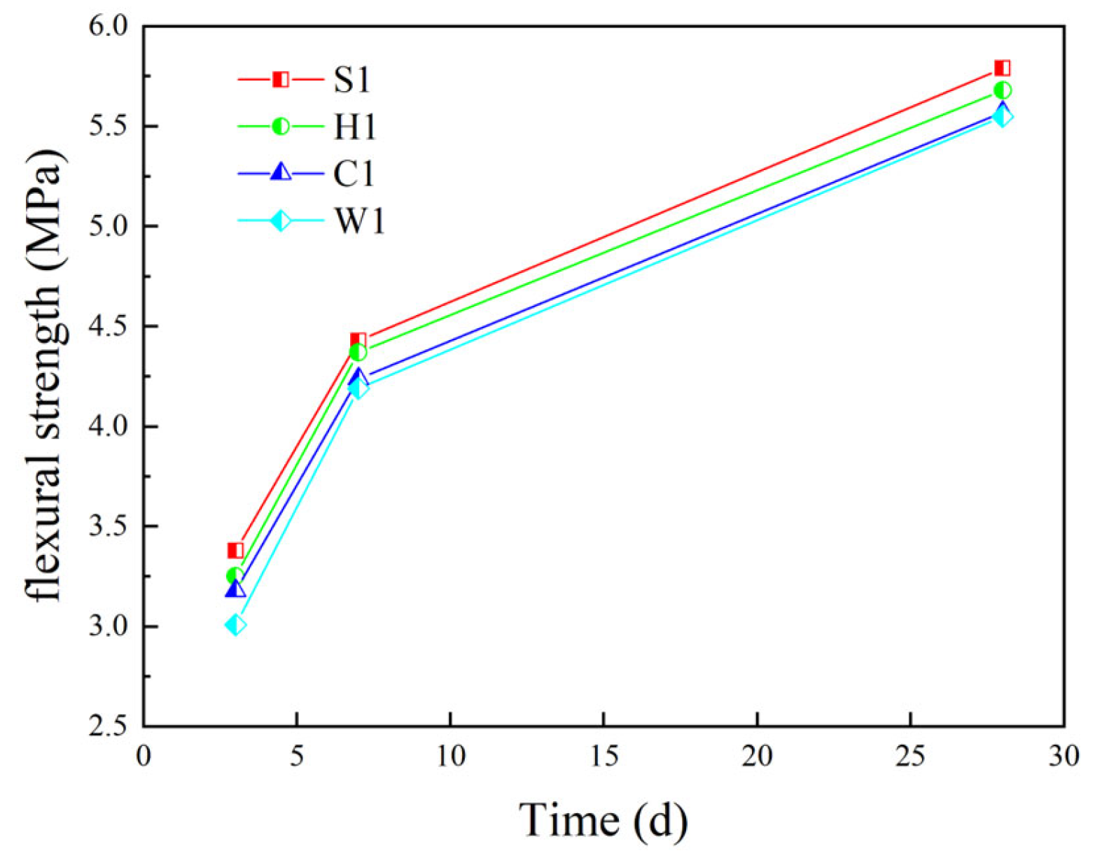 Materials 16 05269 g022
