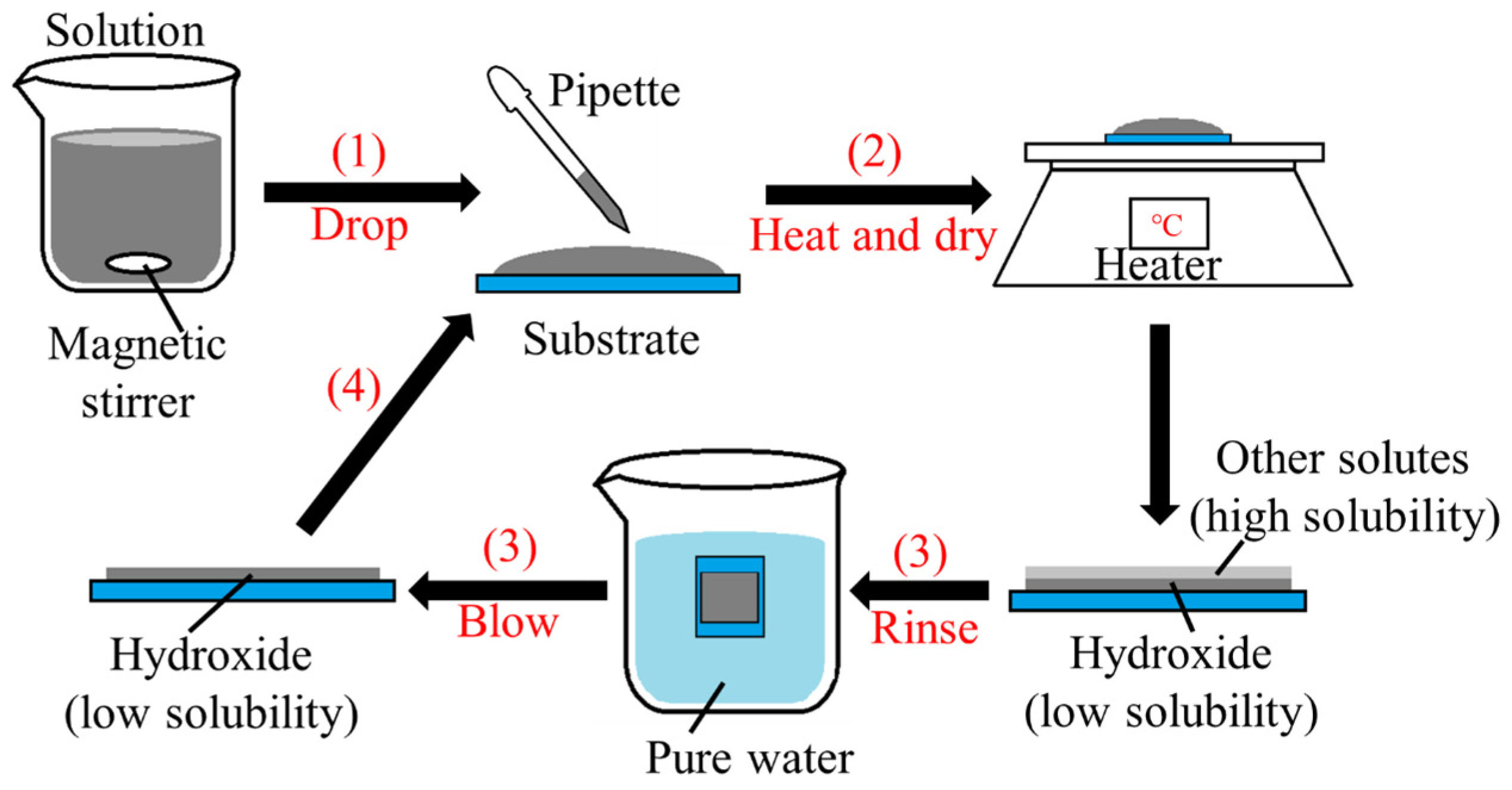 Materials 16 05273 g001 Materials 16 05273 g001