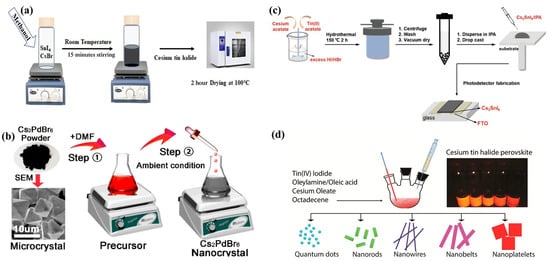 Materials 16 05275 g002