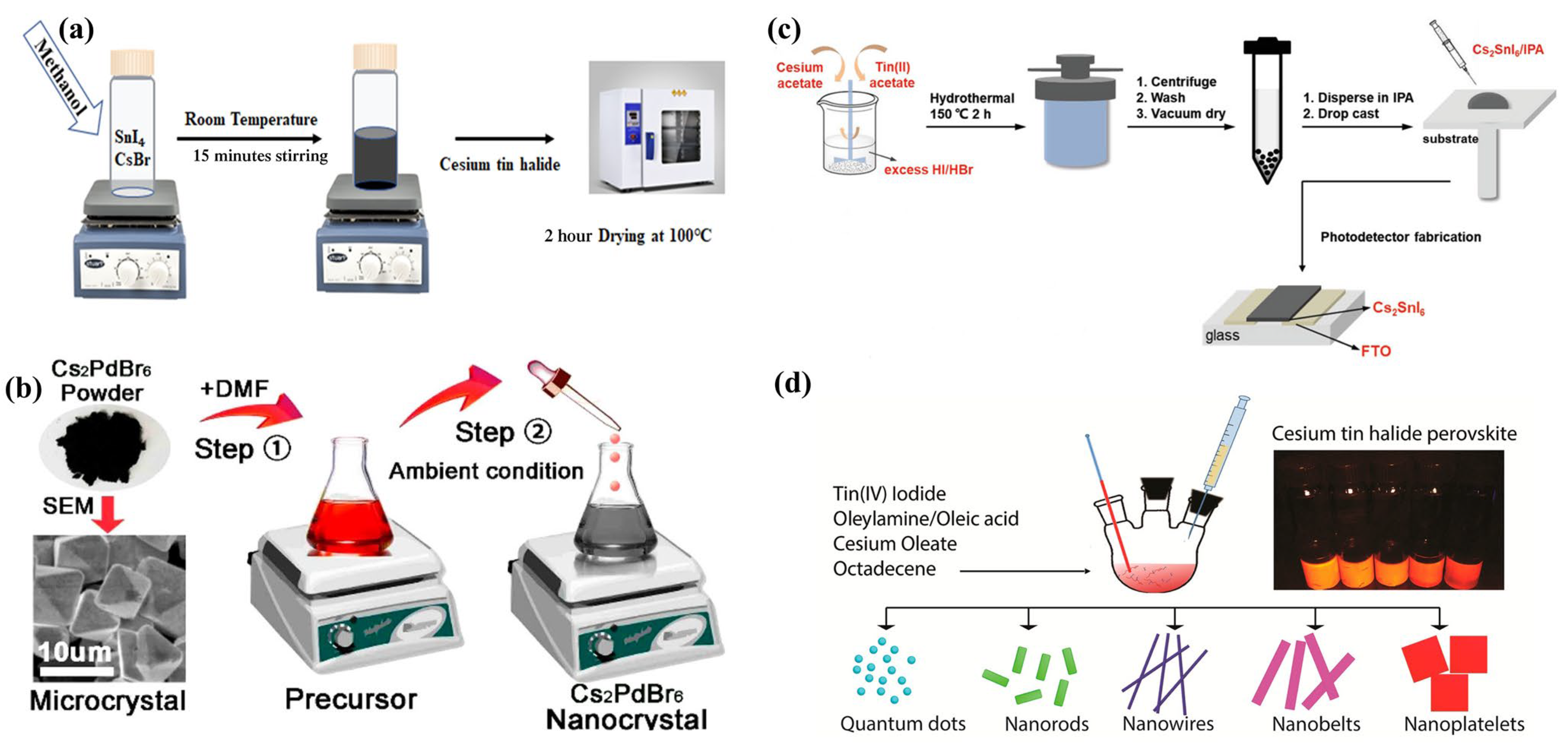 Materials 16 05275 g002