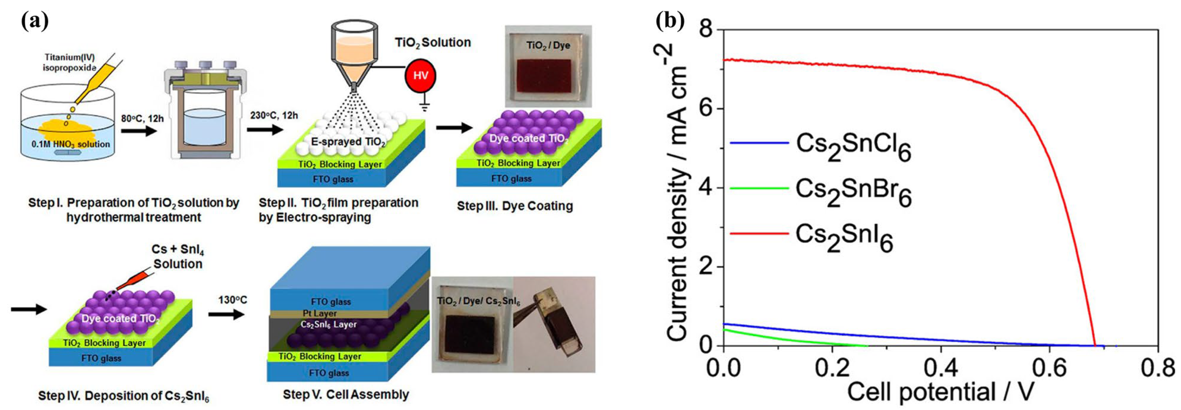 Materials 16 05275 g004
