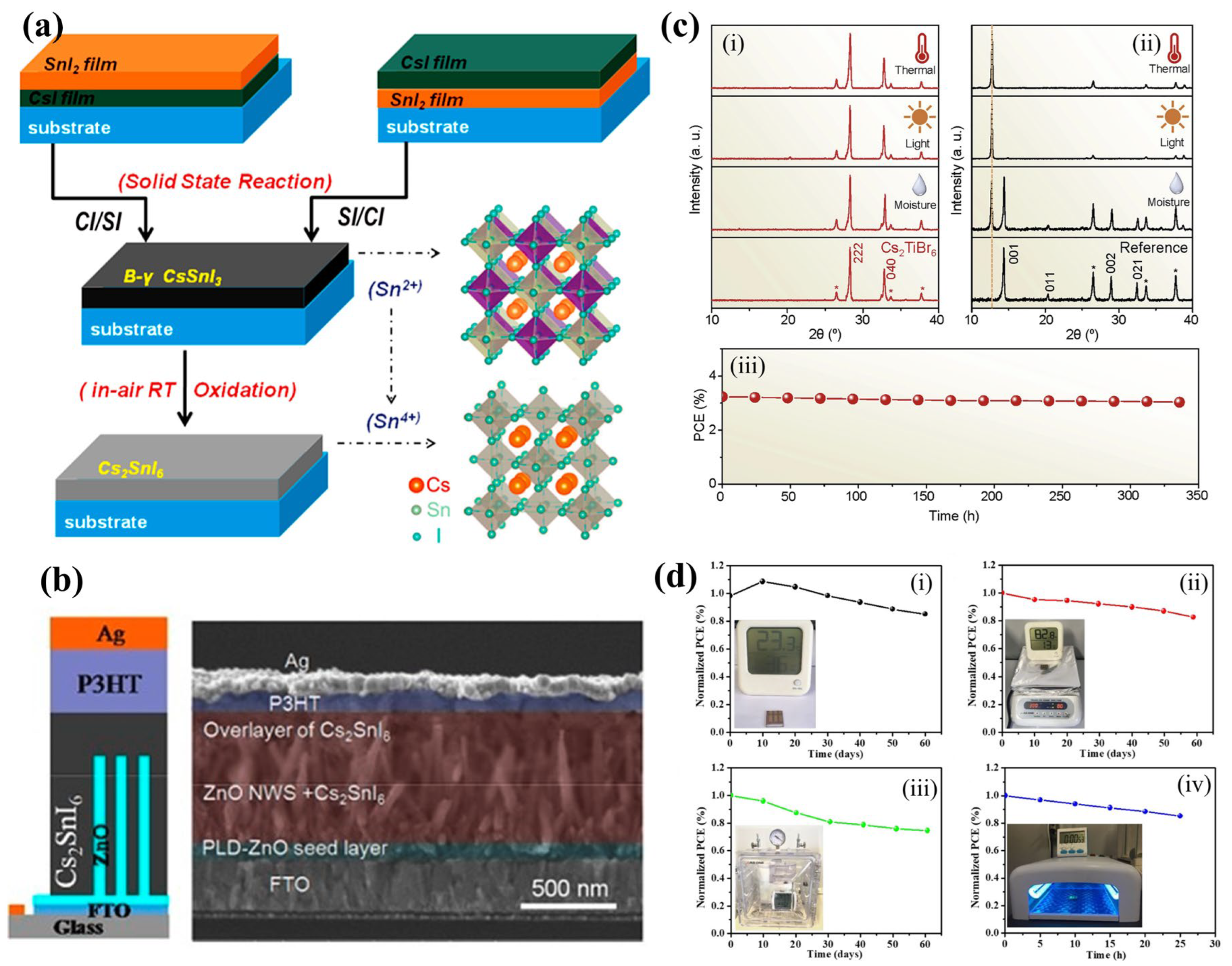 Materials 16 05275 g006