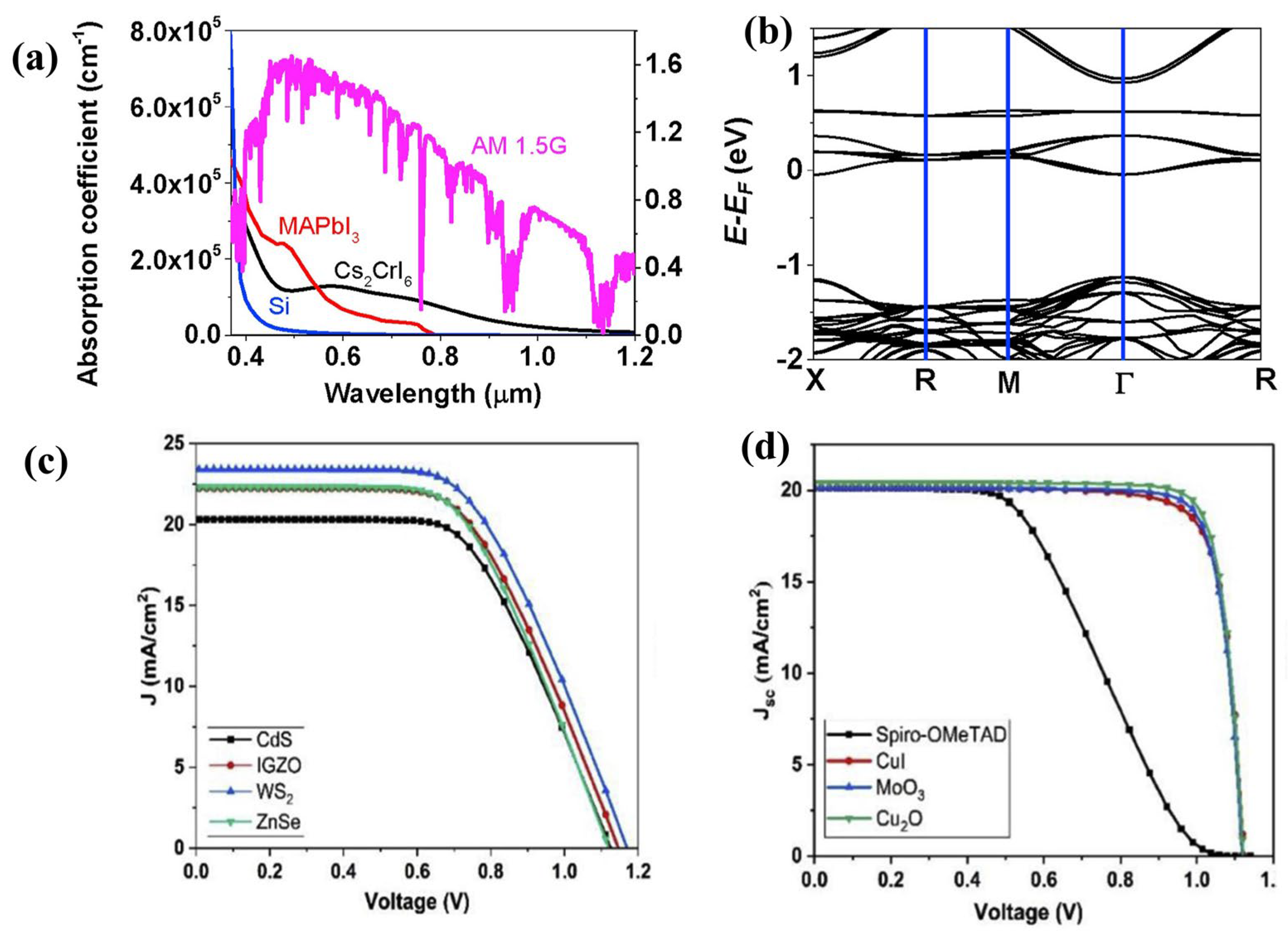 Materials 16 05275 g008