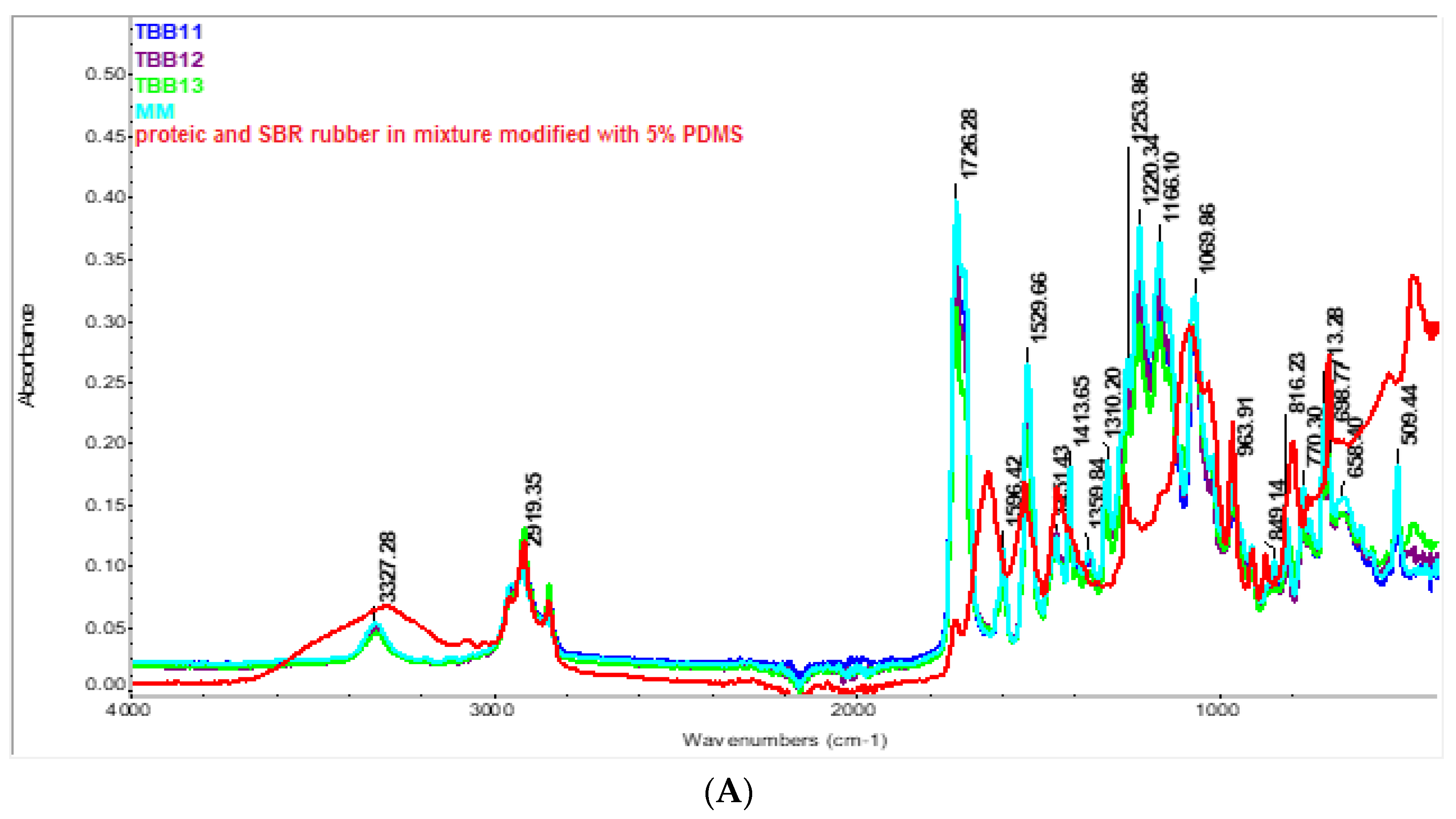Materials 16 05279 g007a Materials 16 05279 g007a