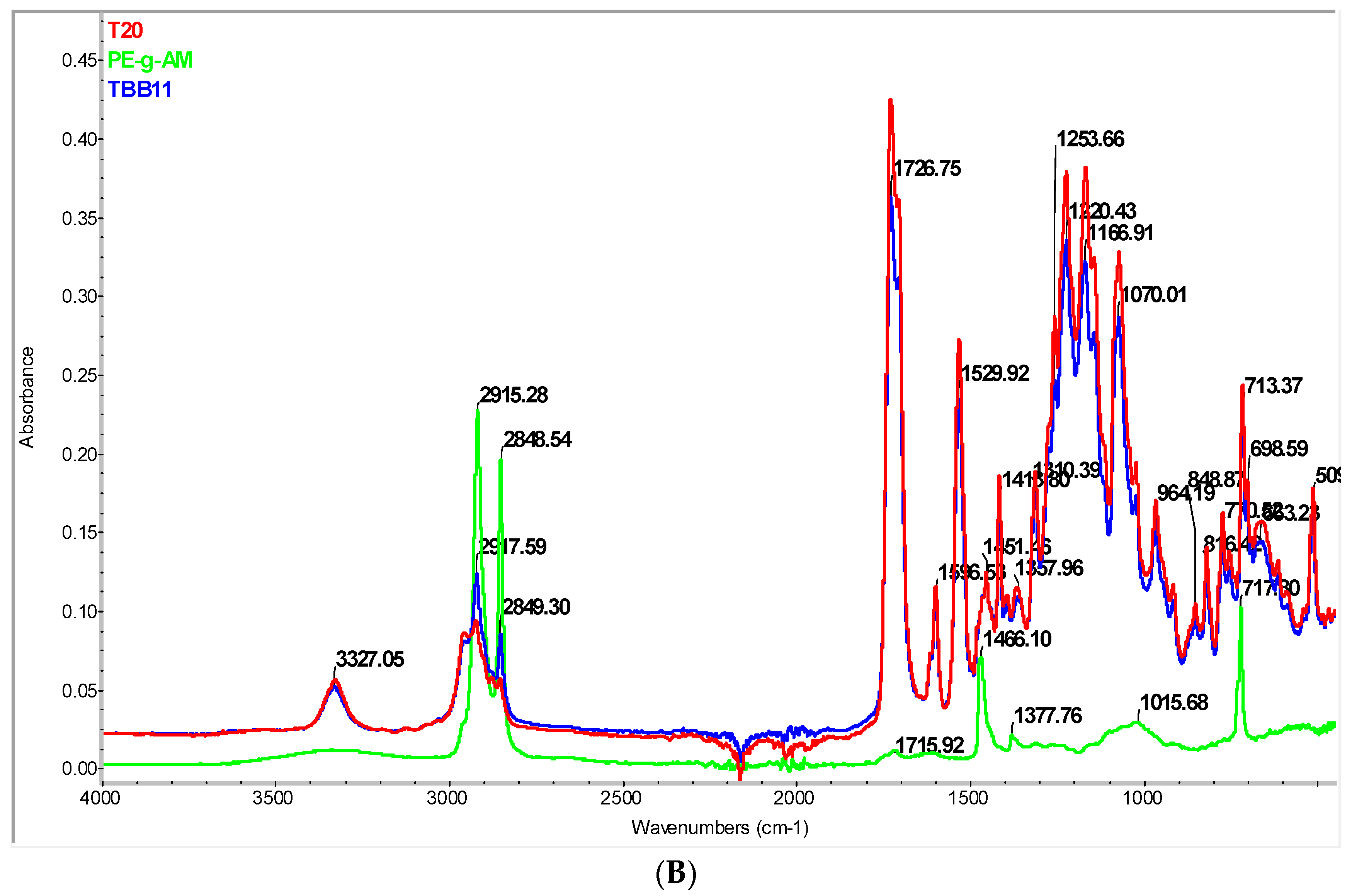 Materials 16 05279 g007b Materials 16 05279 g007b