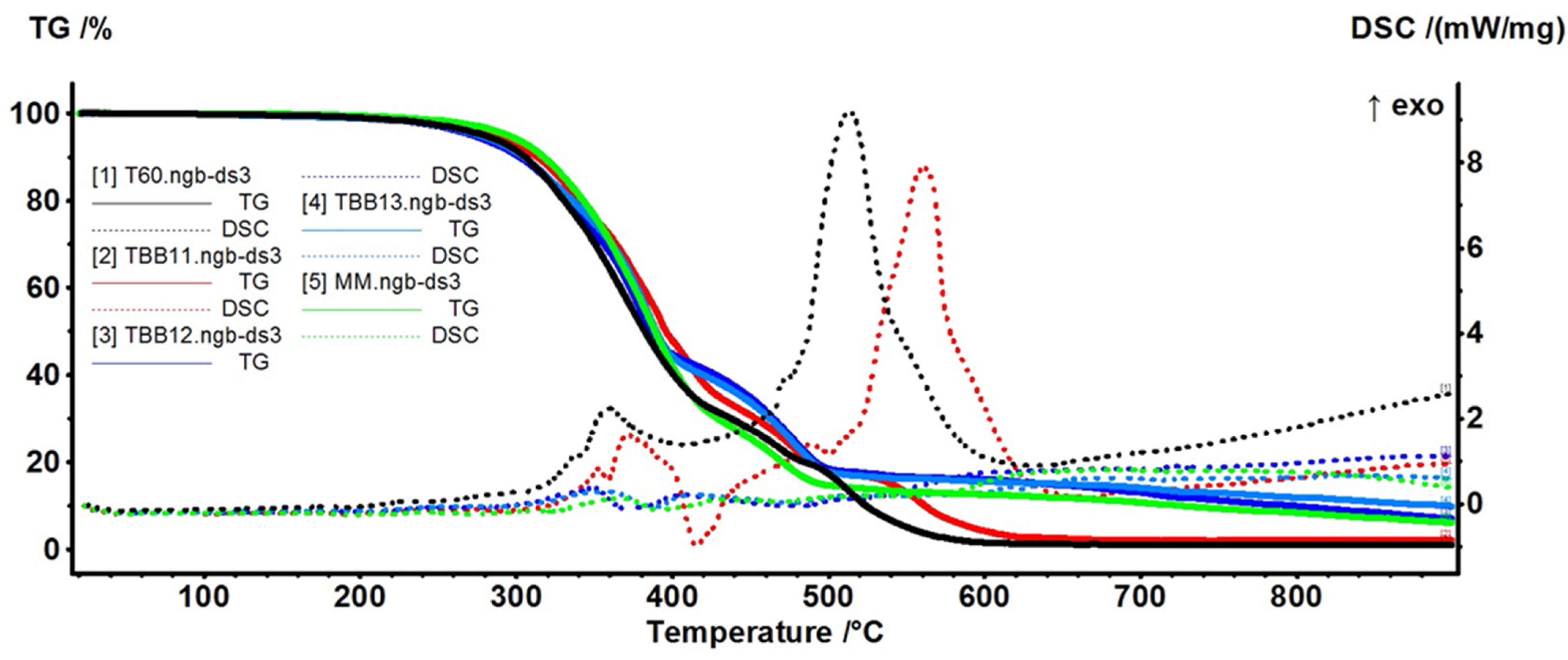 Materials 16 05279 g009 Materials 16 05279 g009
