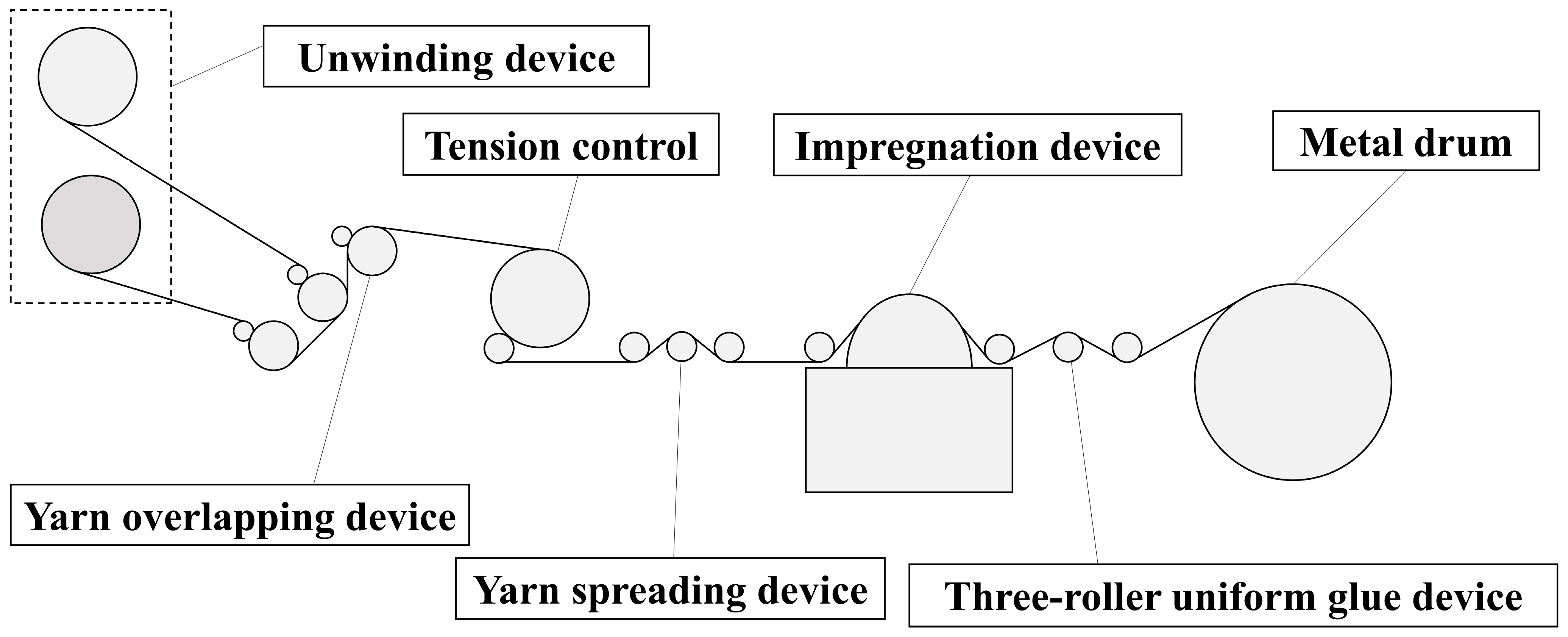 Materials 16 05285 g001