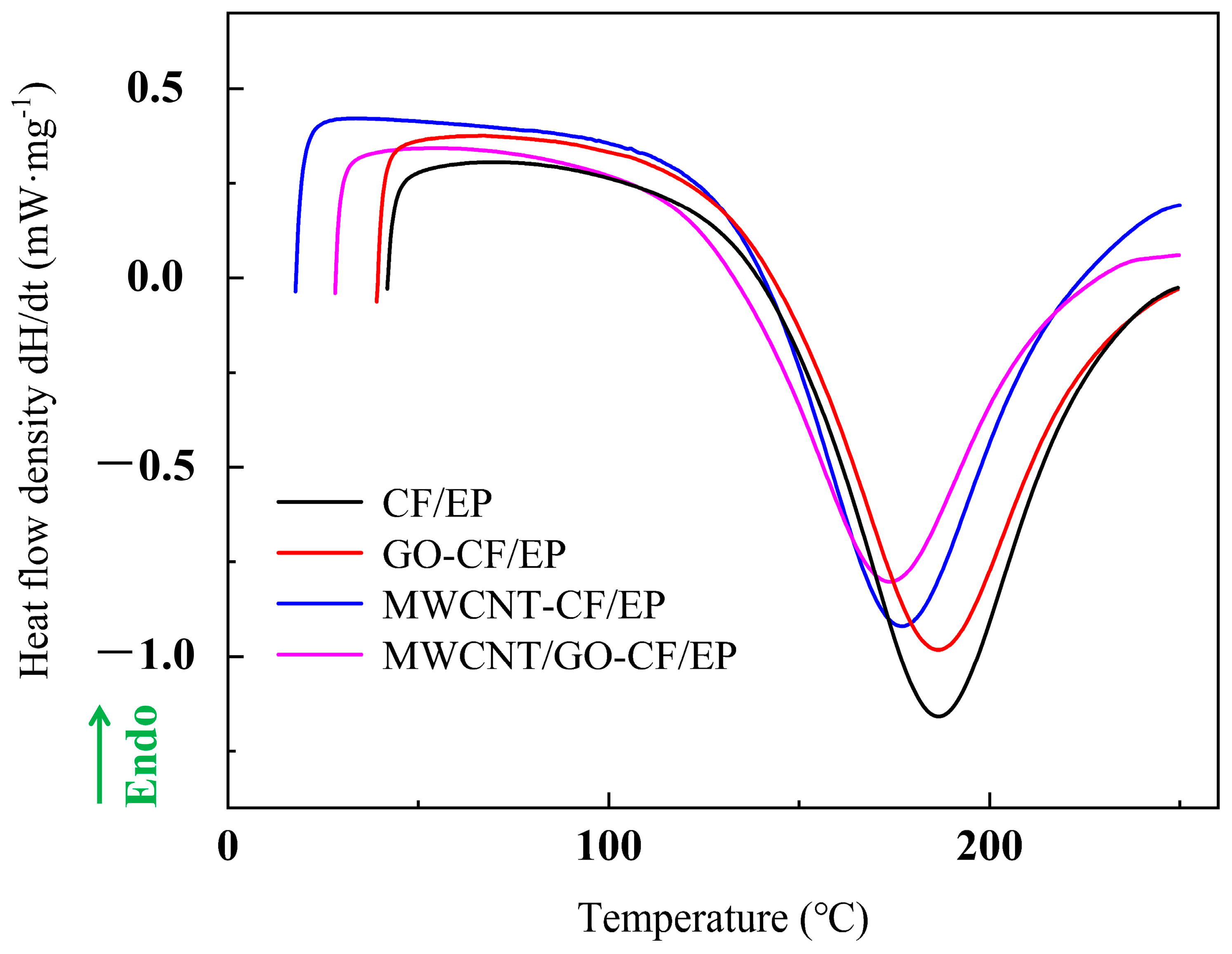 Materials 16 05285 g005