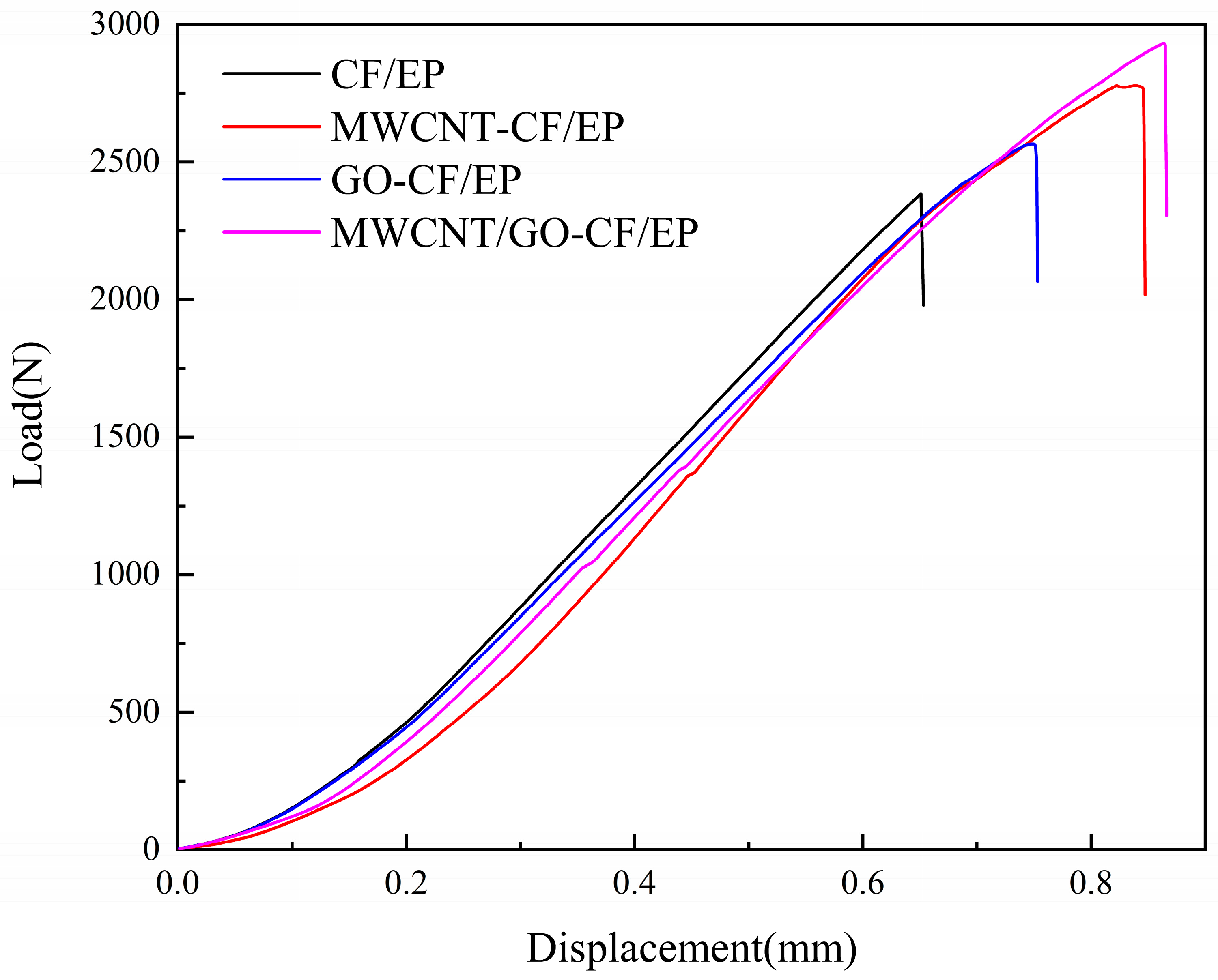 Materials 16 05285 g006