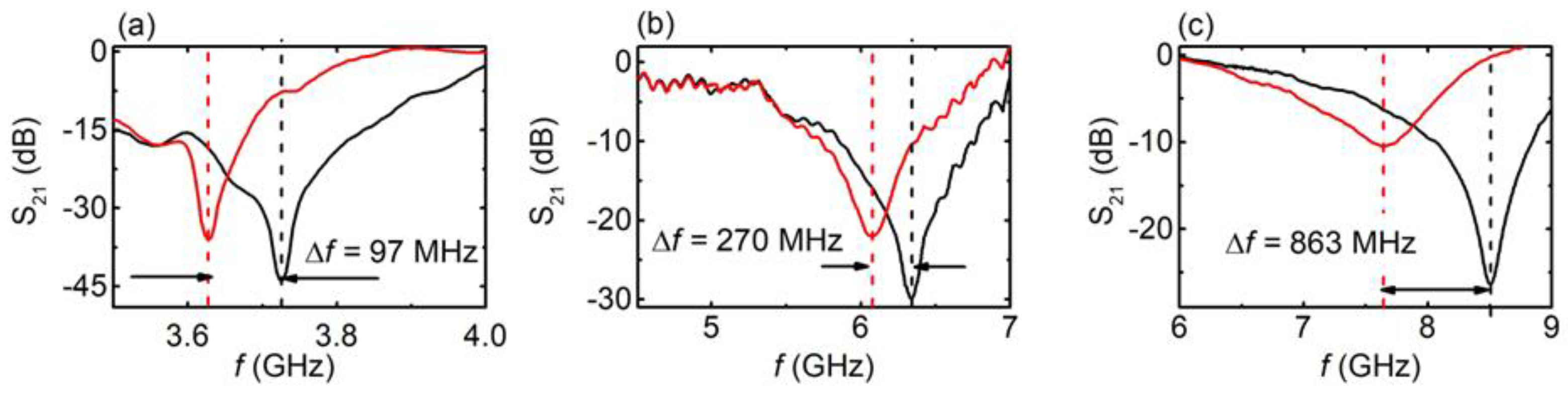 Materials 16 05290 g003