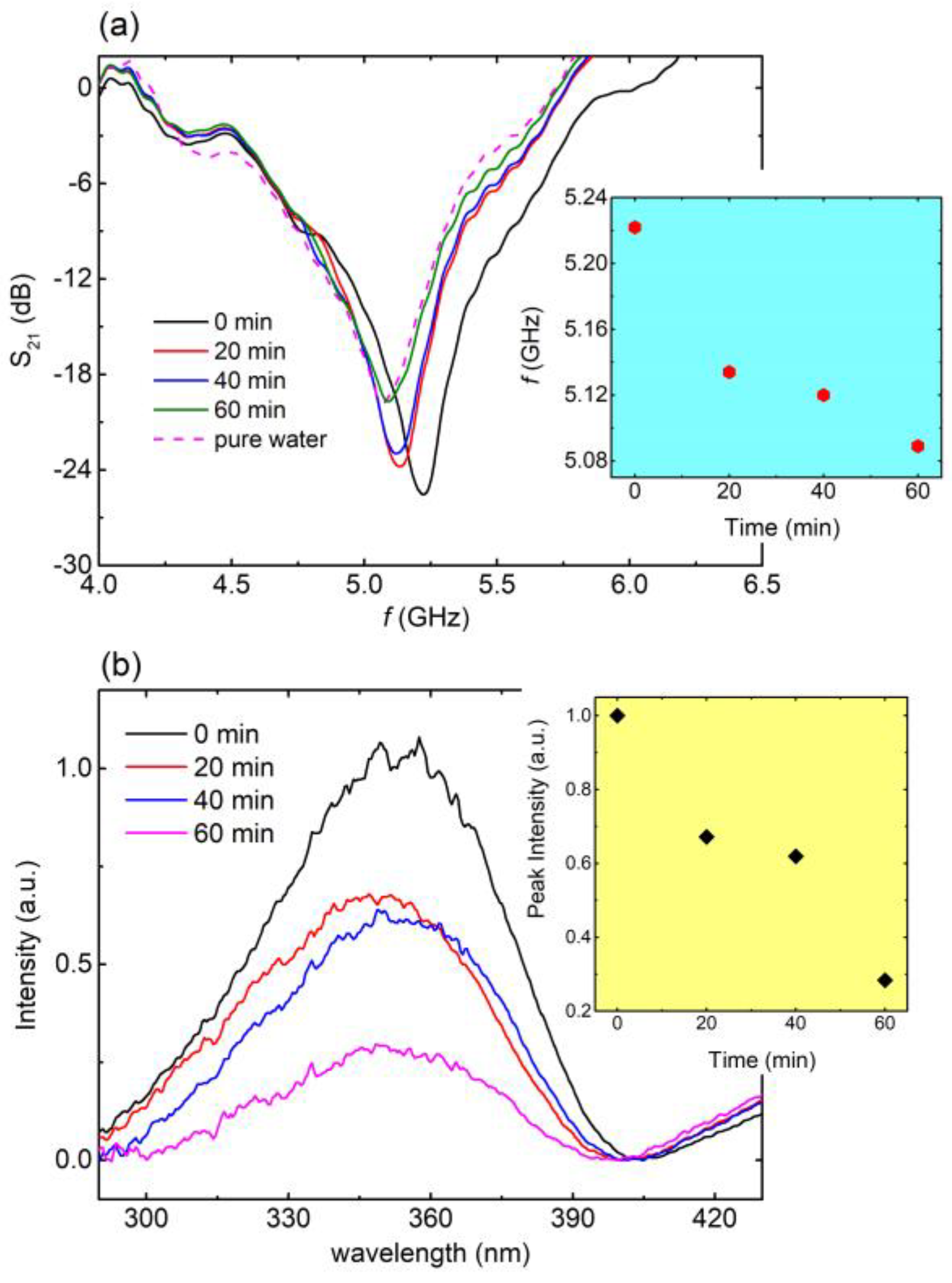 Materials 16 05290 g007
