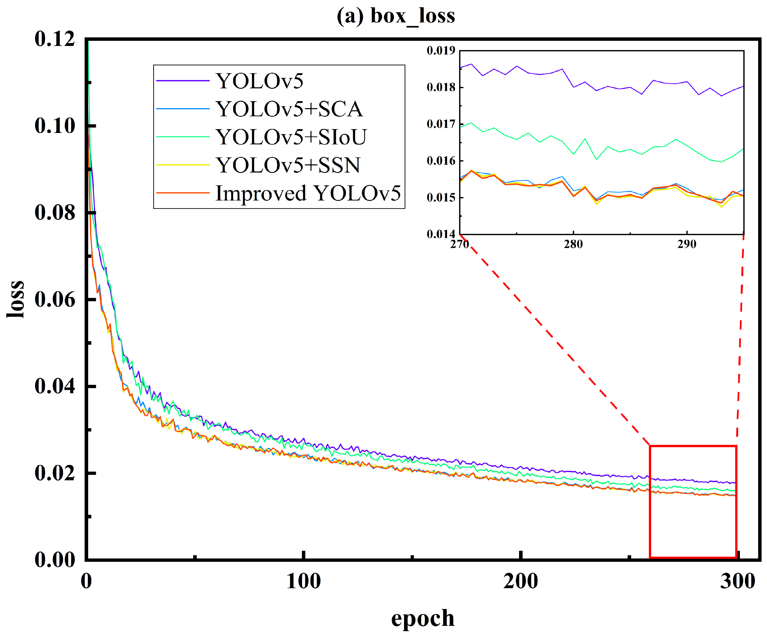 Materials 16 05291 g007a