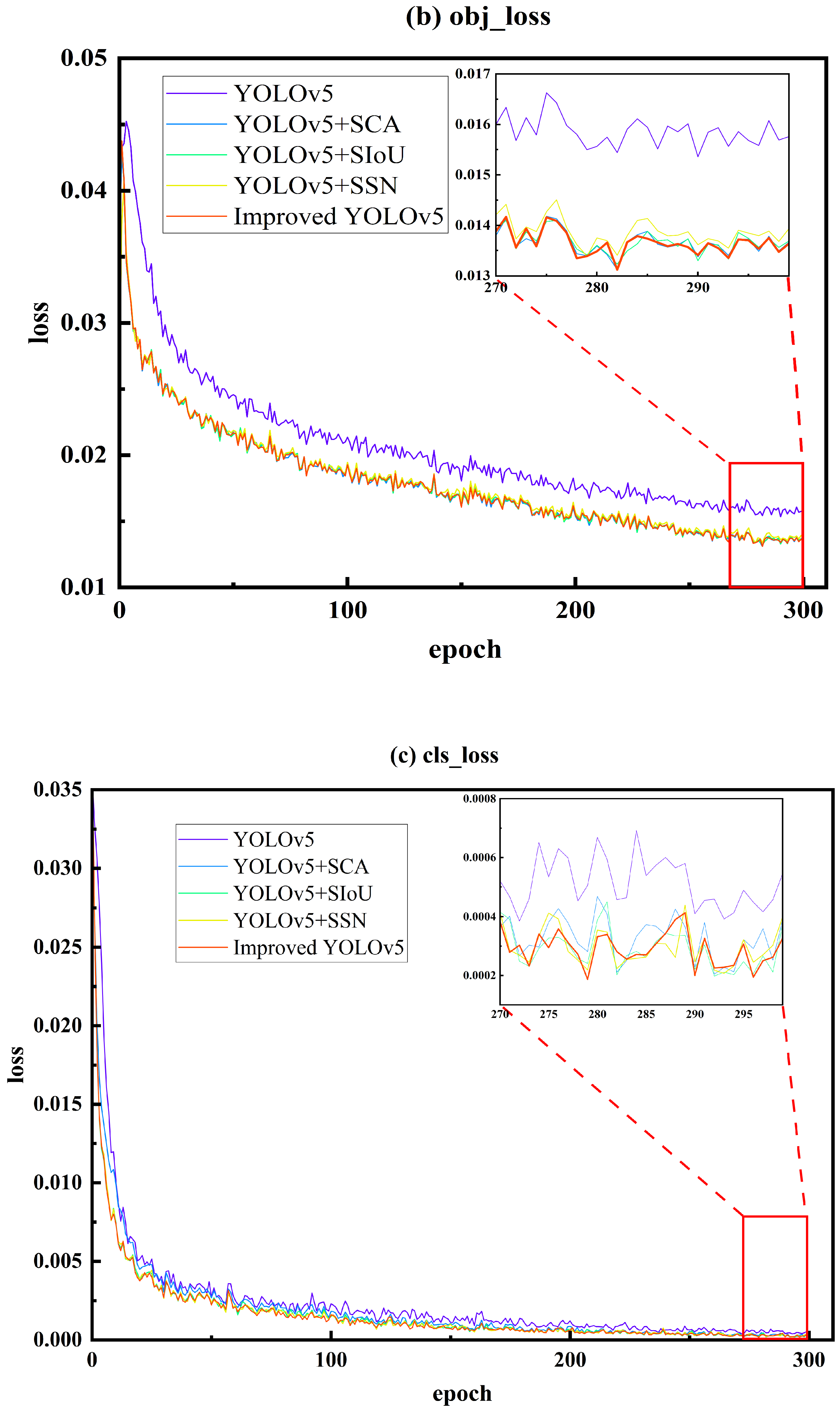 Materials 16 05291 g007b