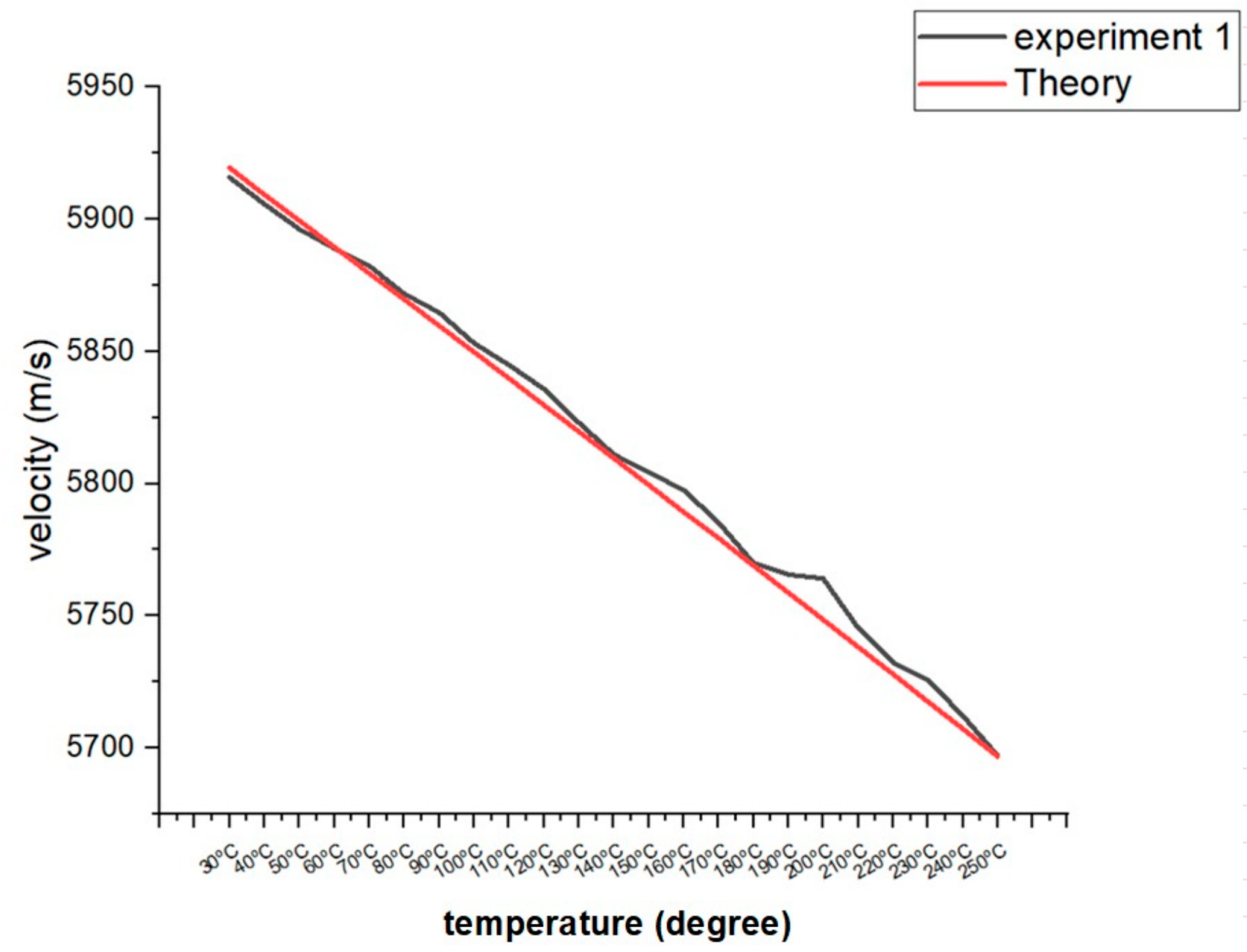 Materials 16 05297 g003