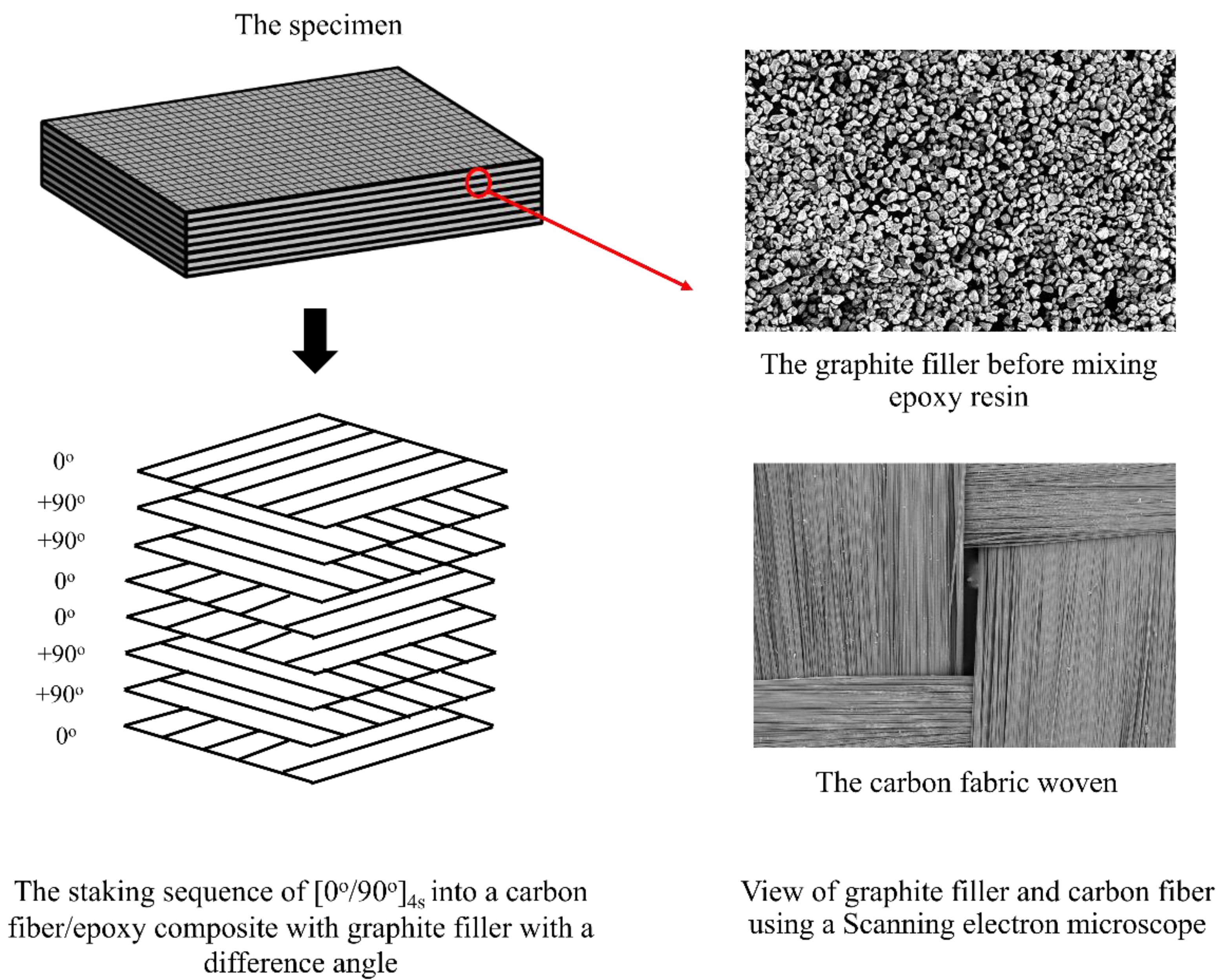 Materials 16 05301 g001 Materials 16 05301 g001