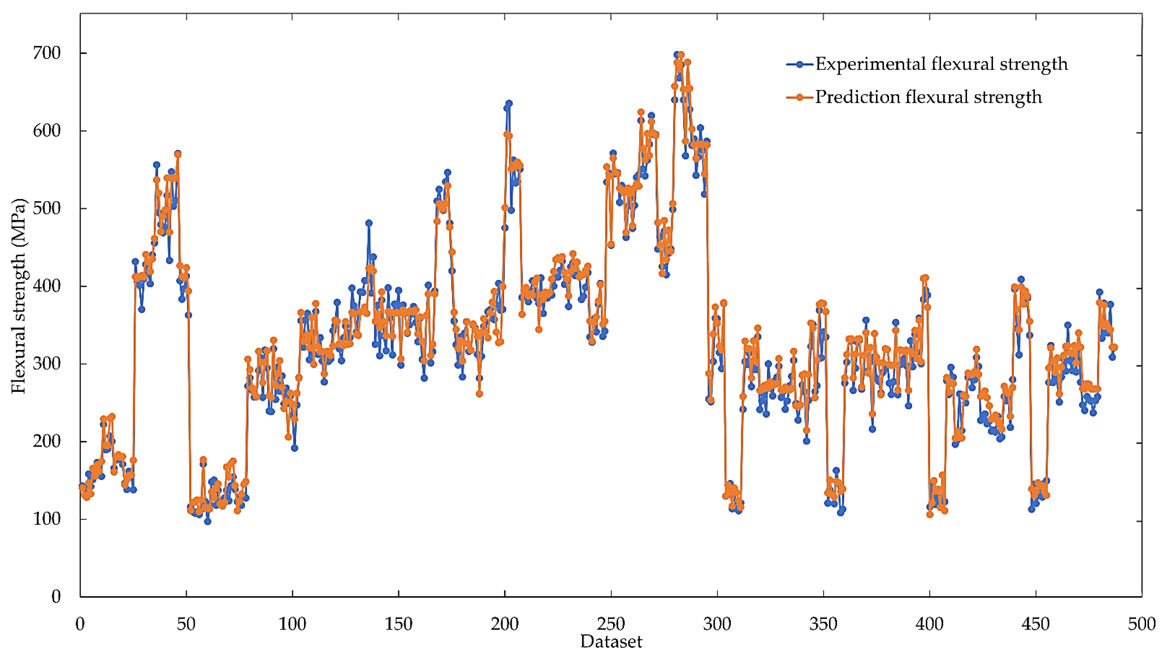Materials 16 05301 g008 Materials 16 05301 g008
