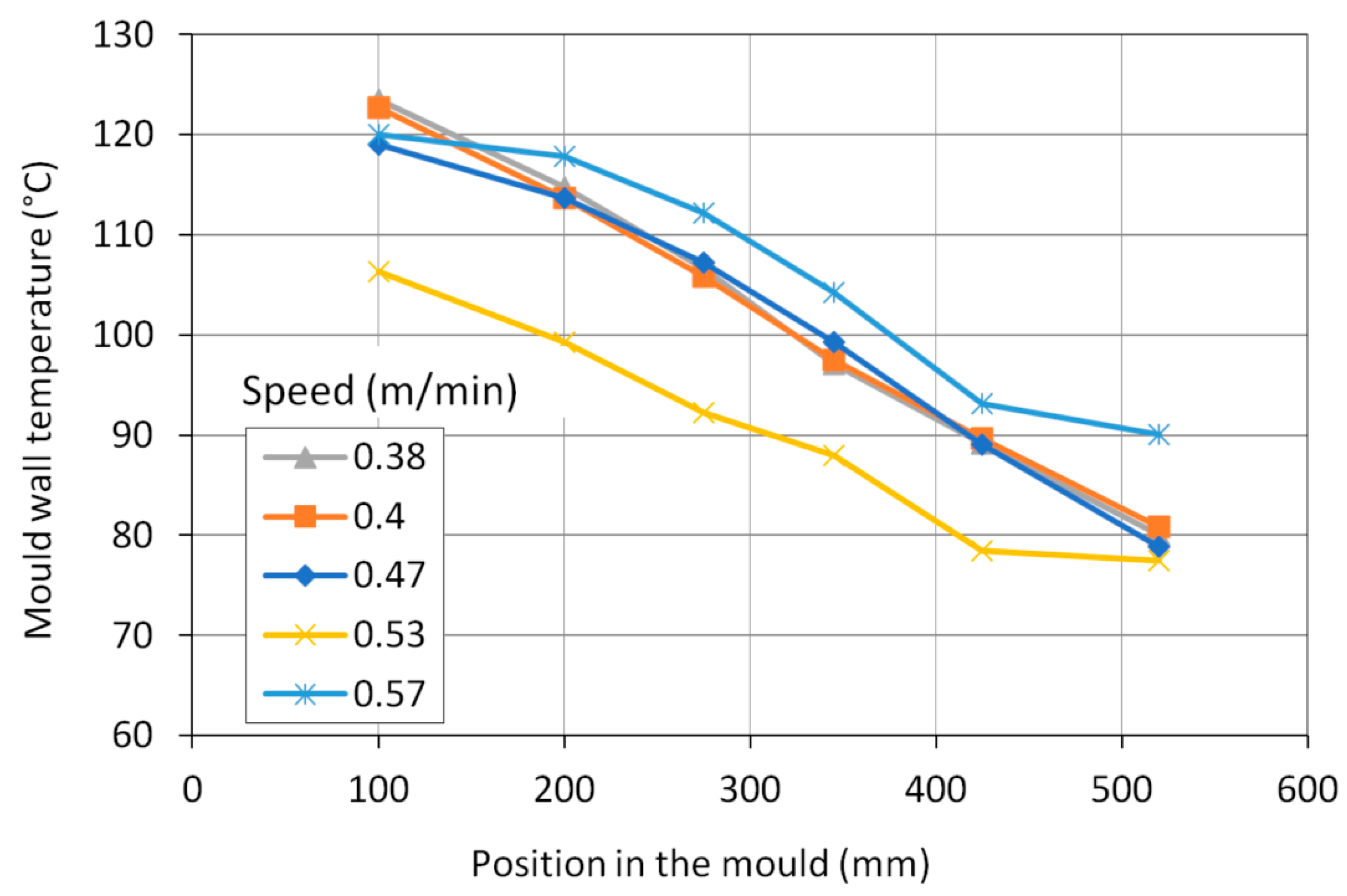 Materials 16 05302 g003
