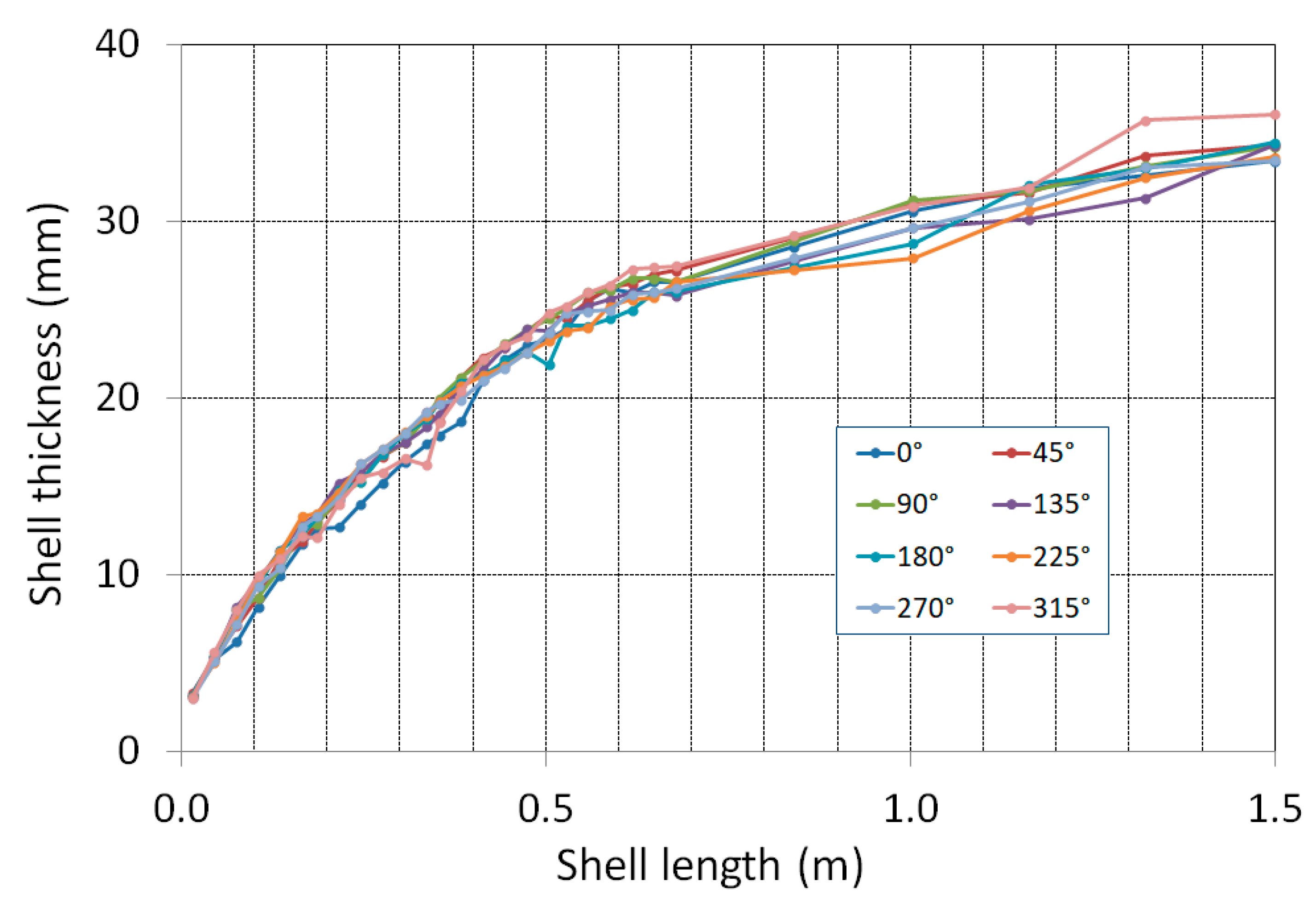Materials 16 05302 g013